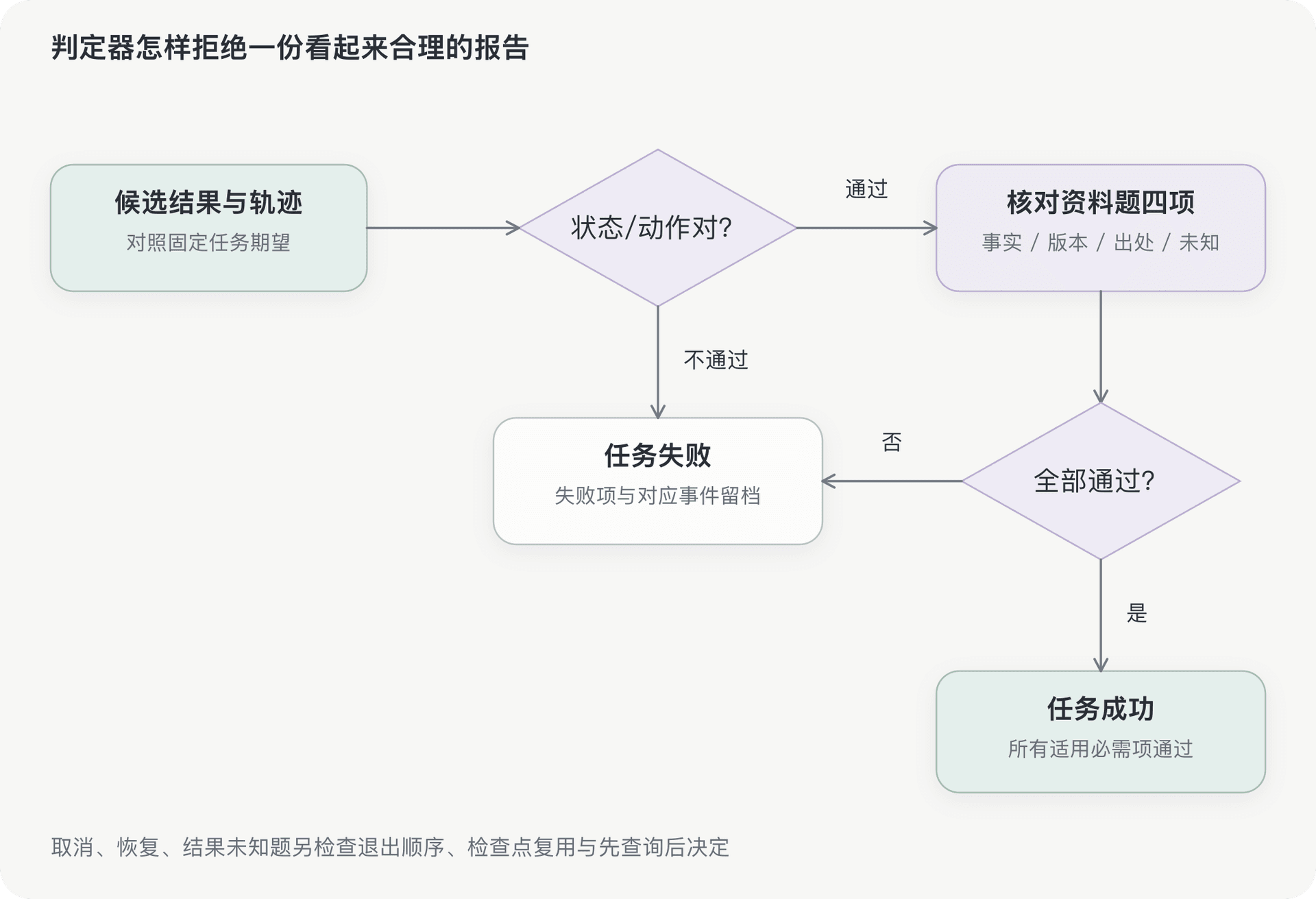 文档插图