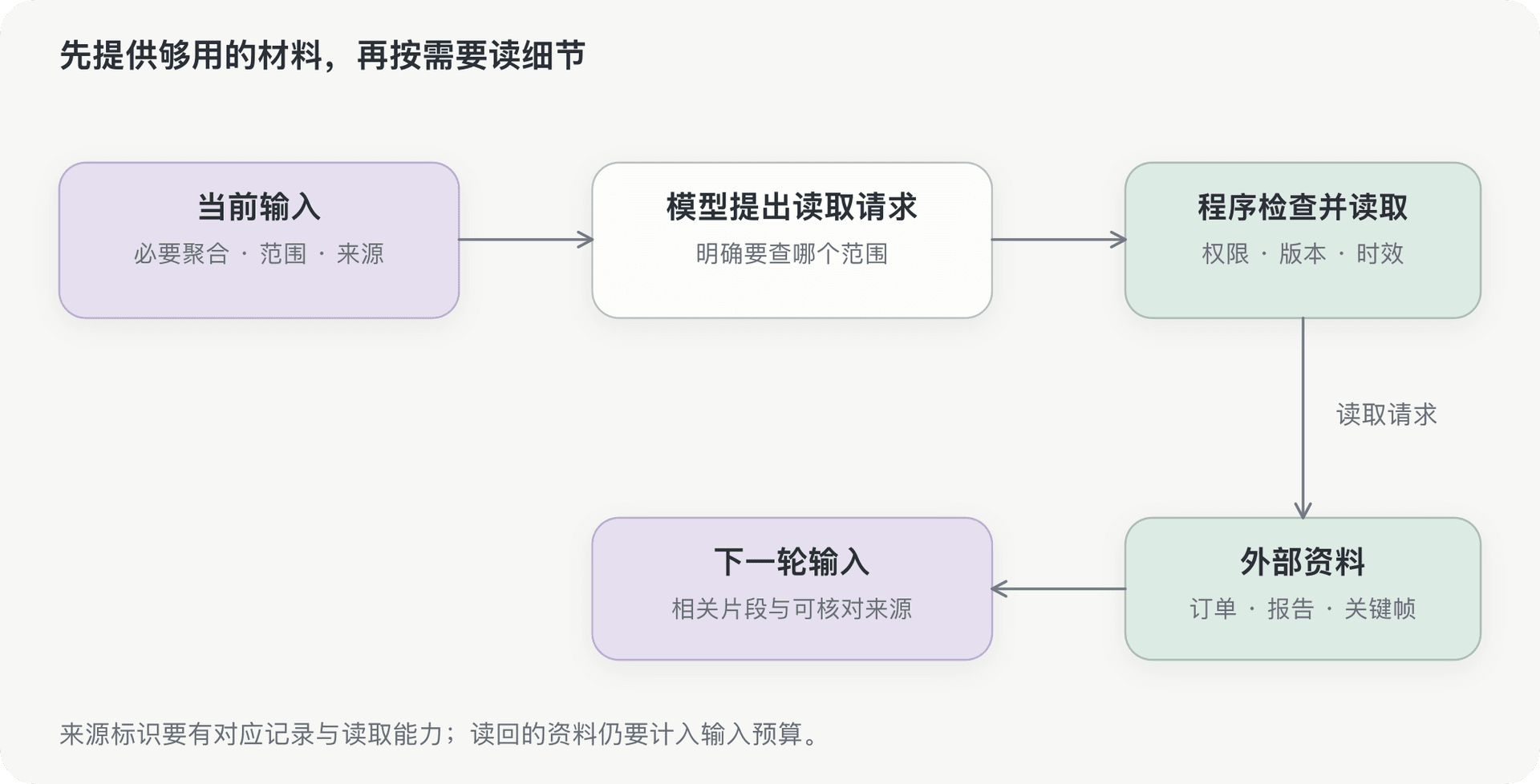 文档插图