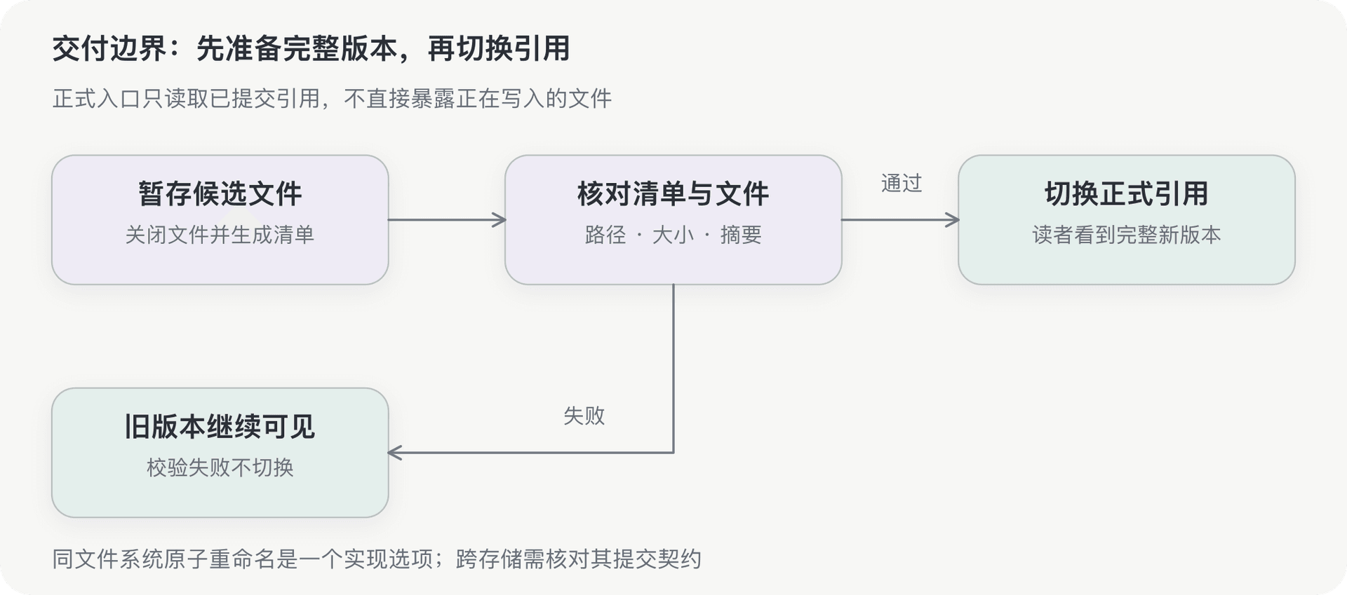 文档插图