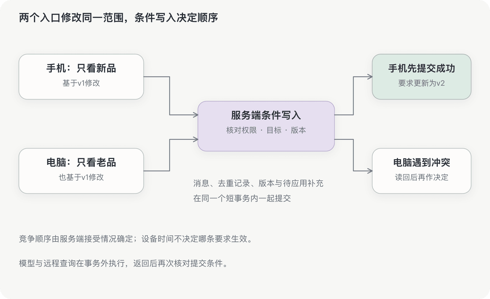 文档插图