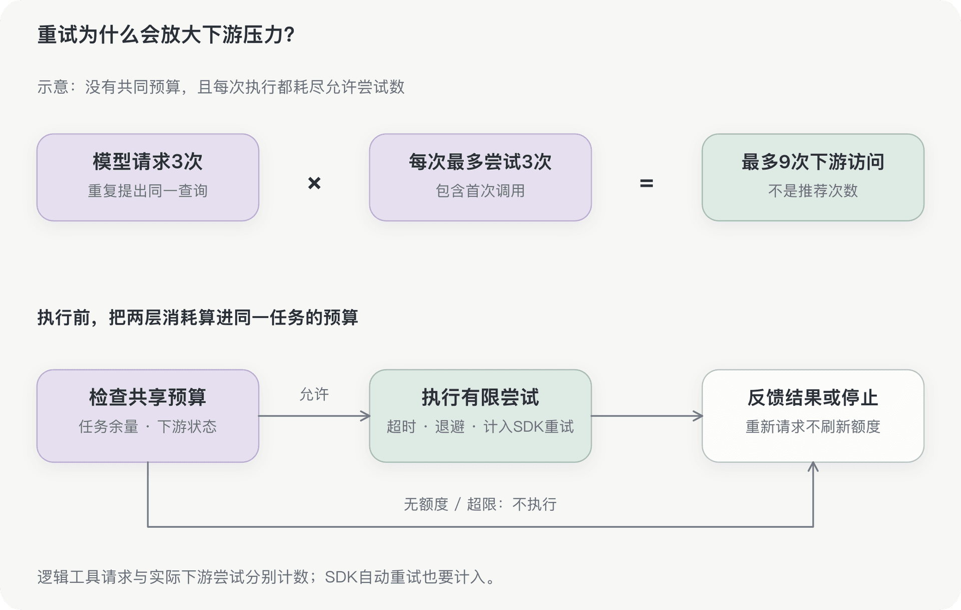 文档插图