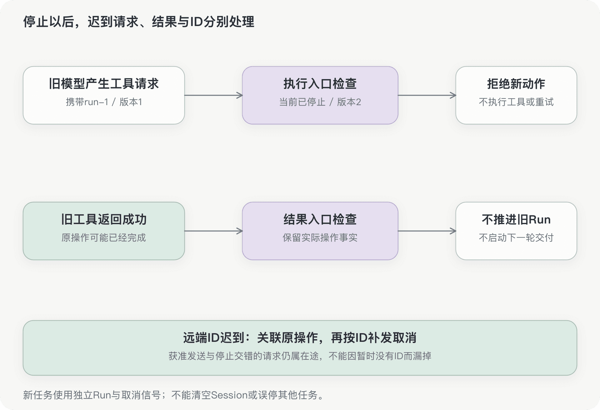 文档插图