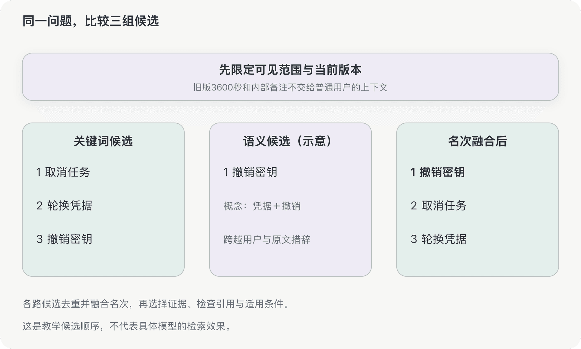 文档插图