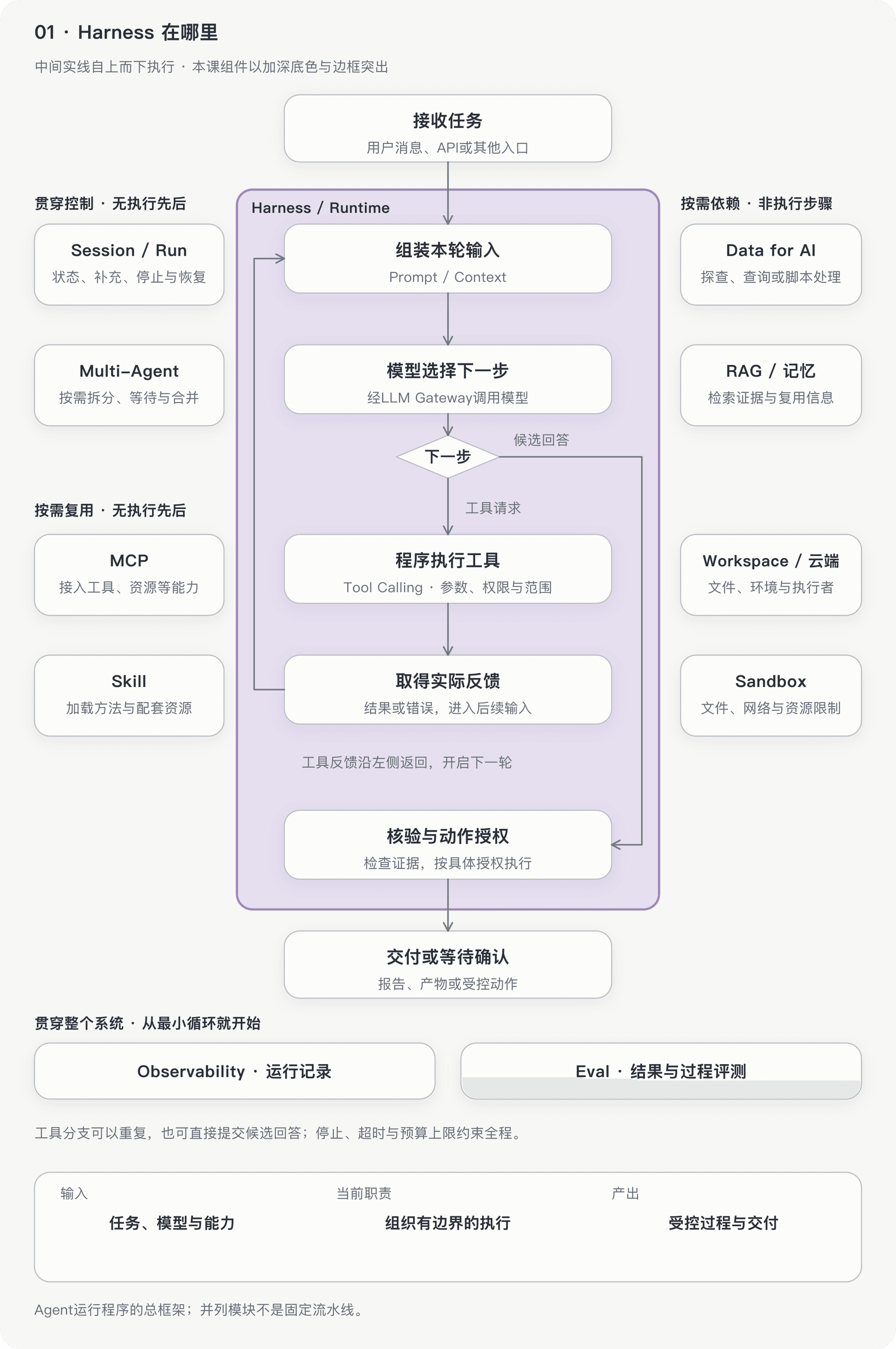 文档插图