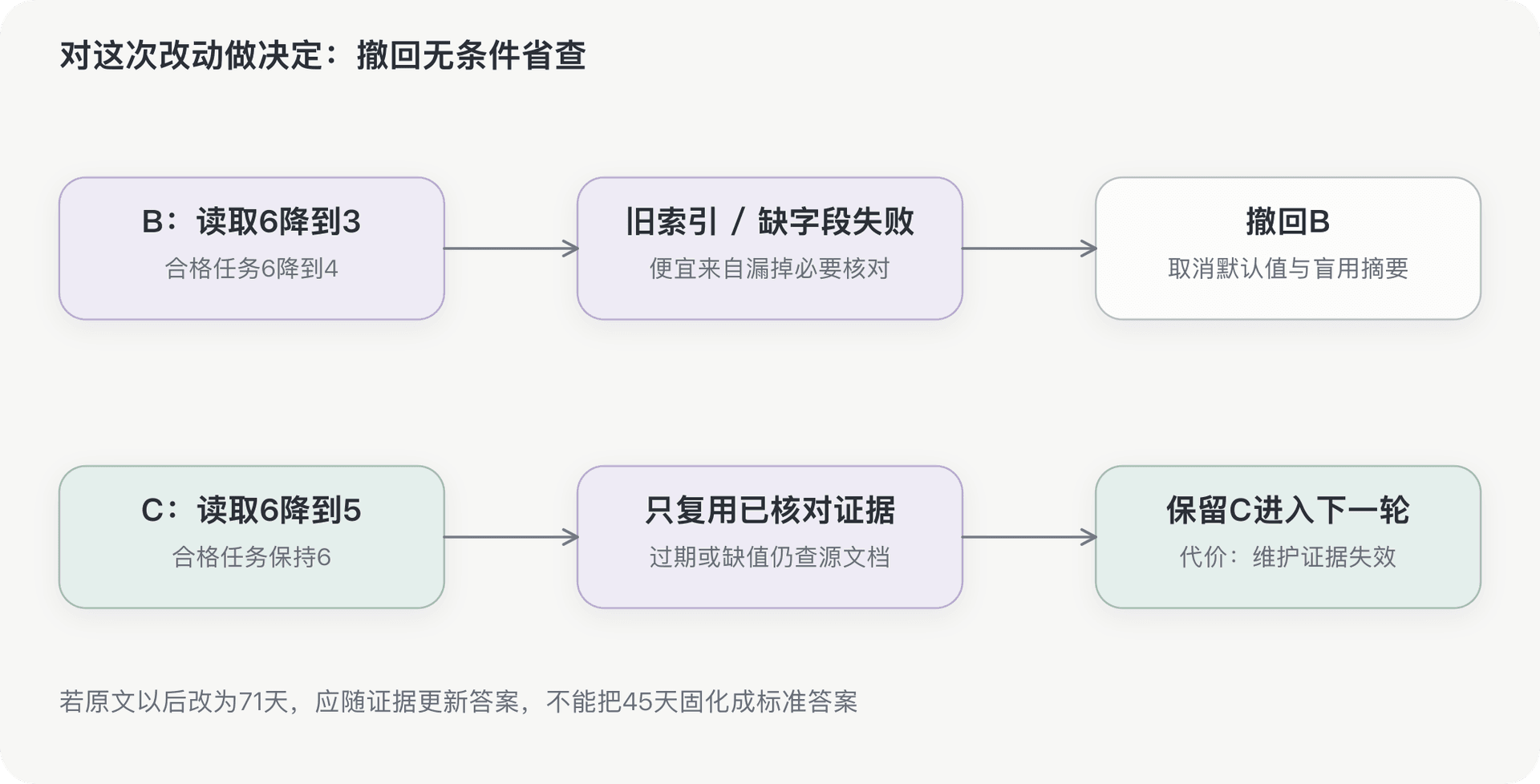 文档插图