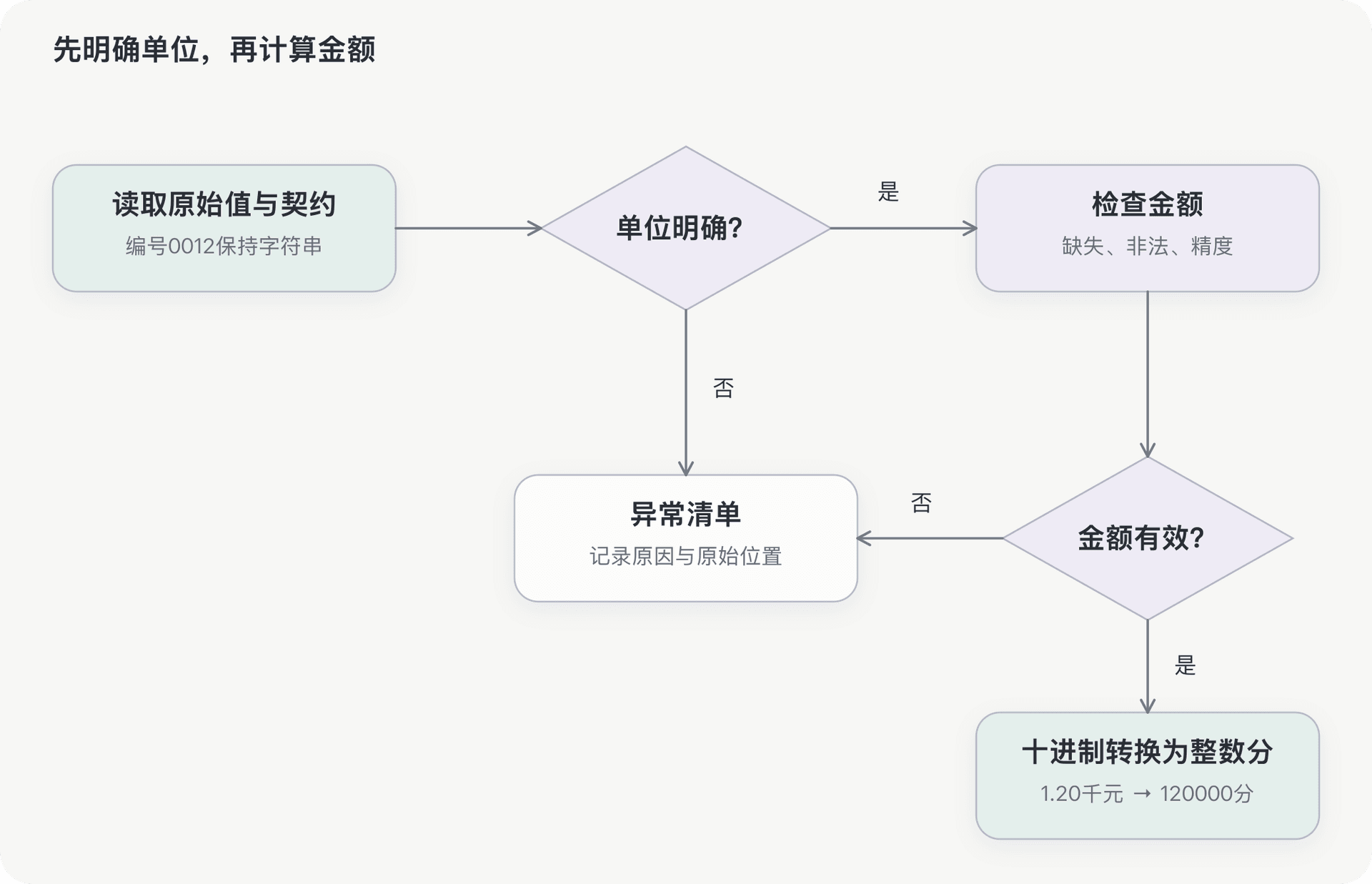 文档插图