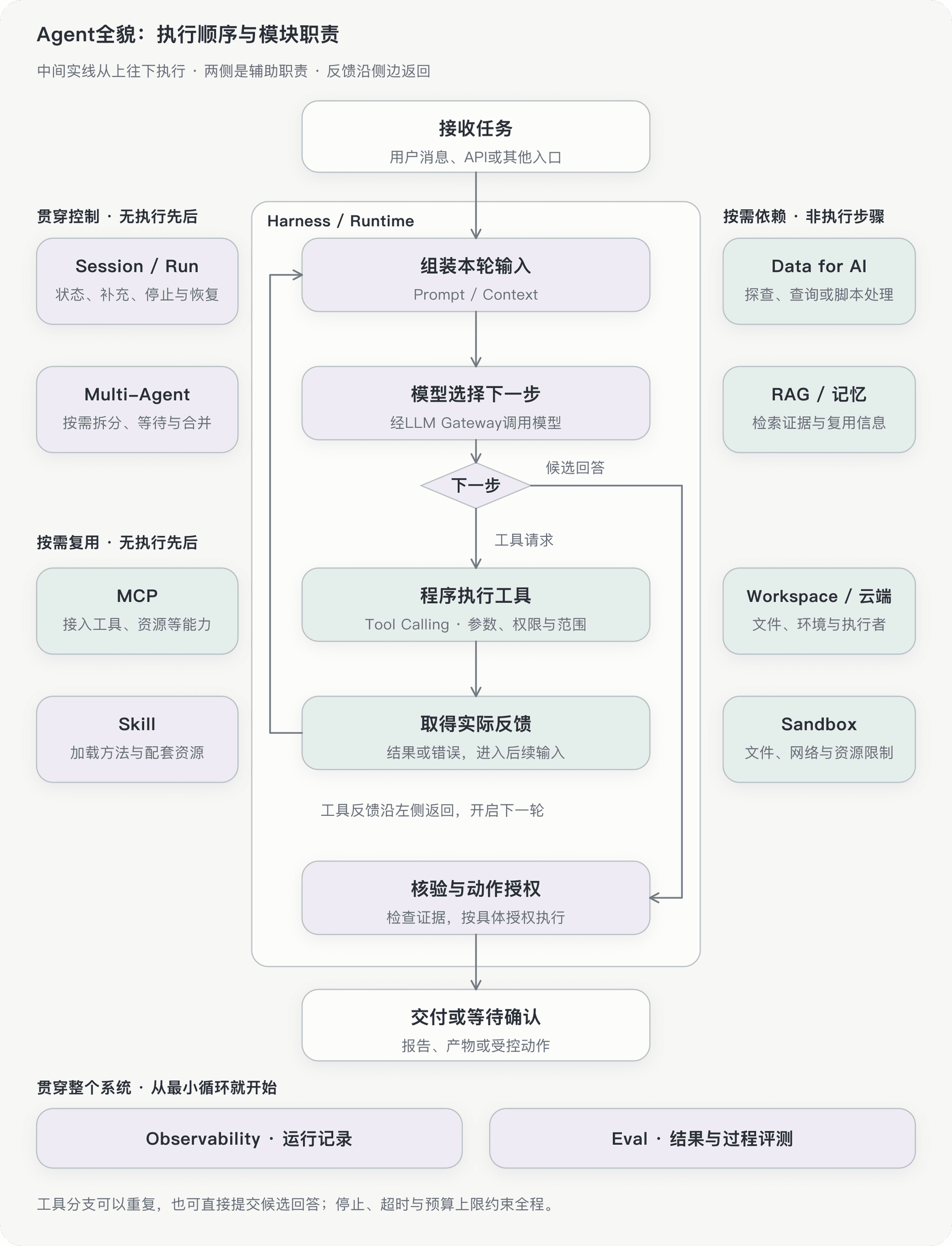 文档插图