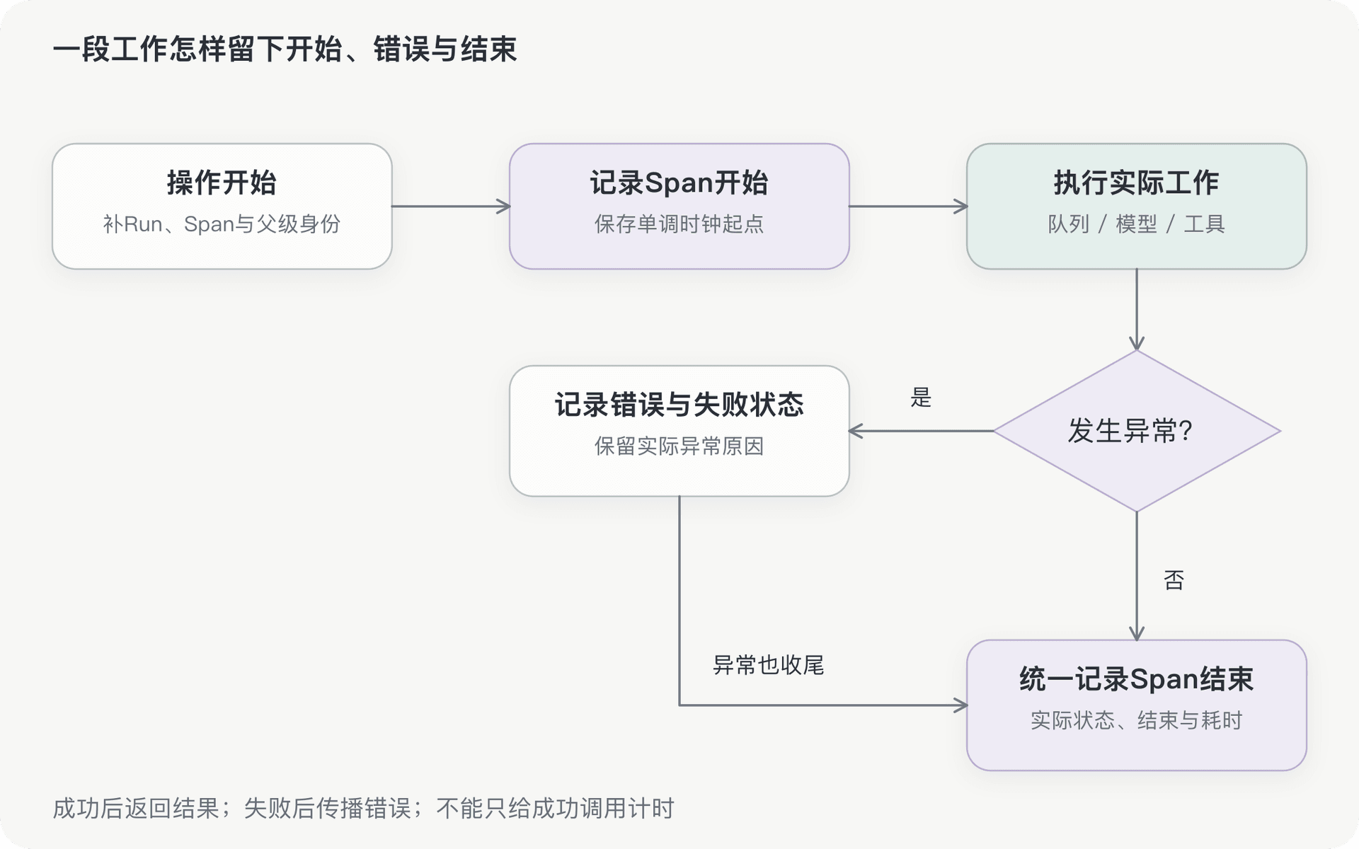 文档插图