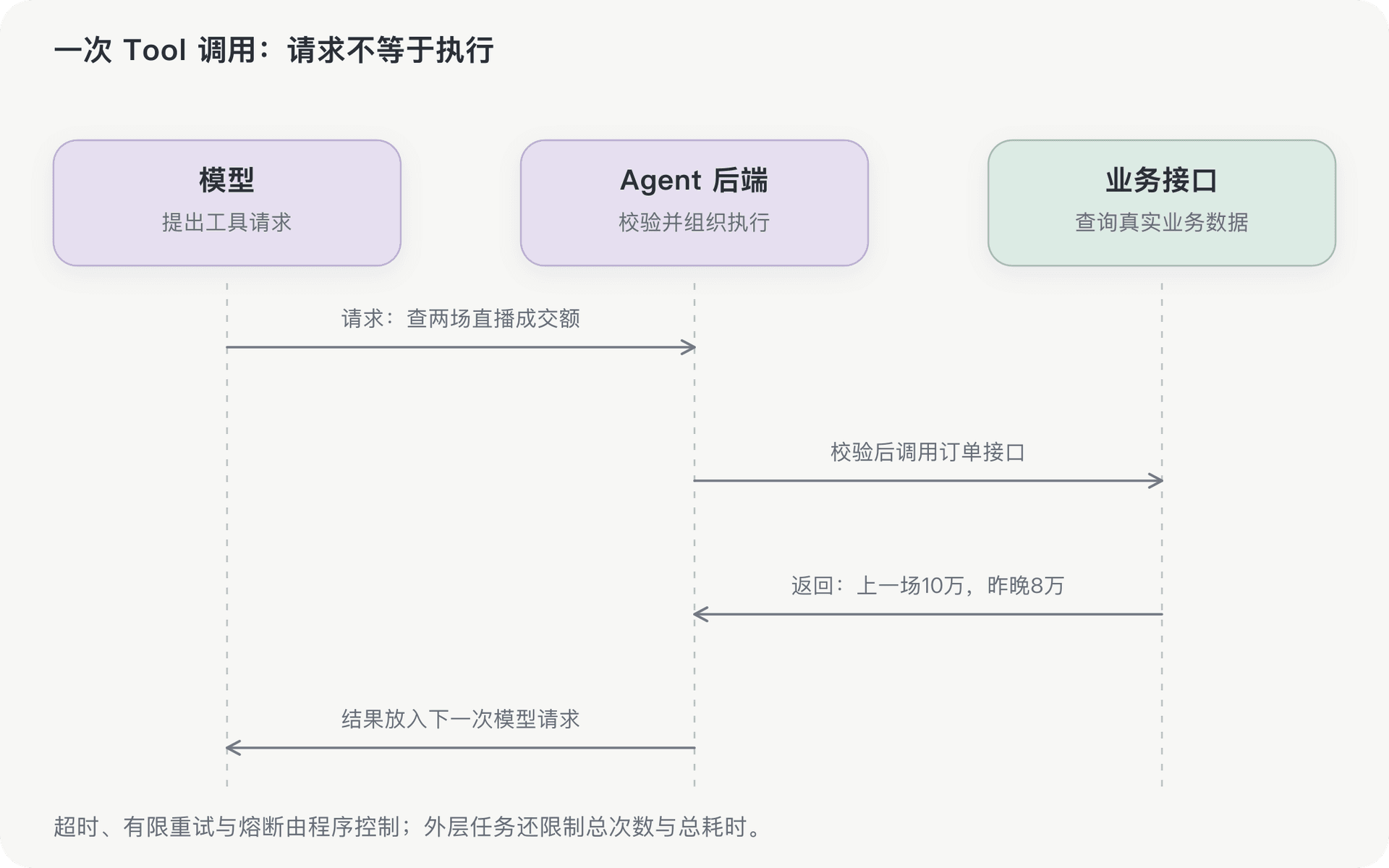文档插图