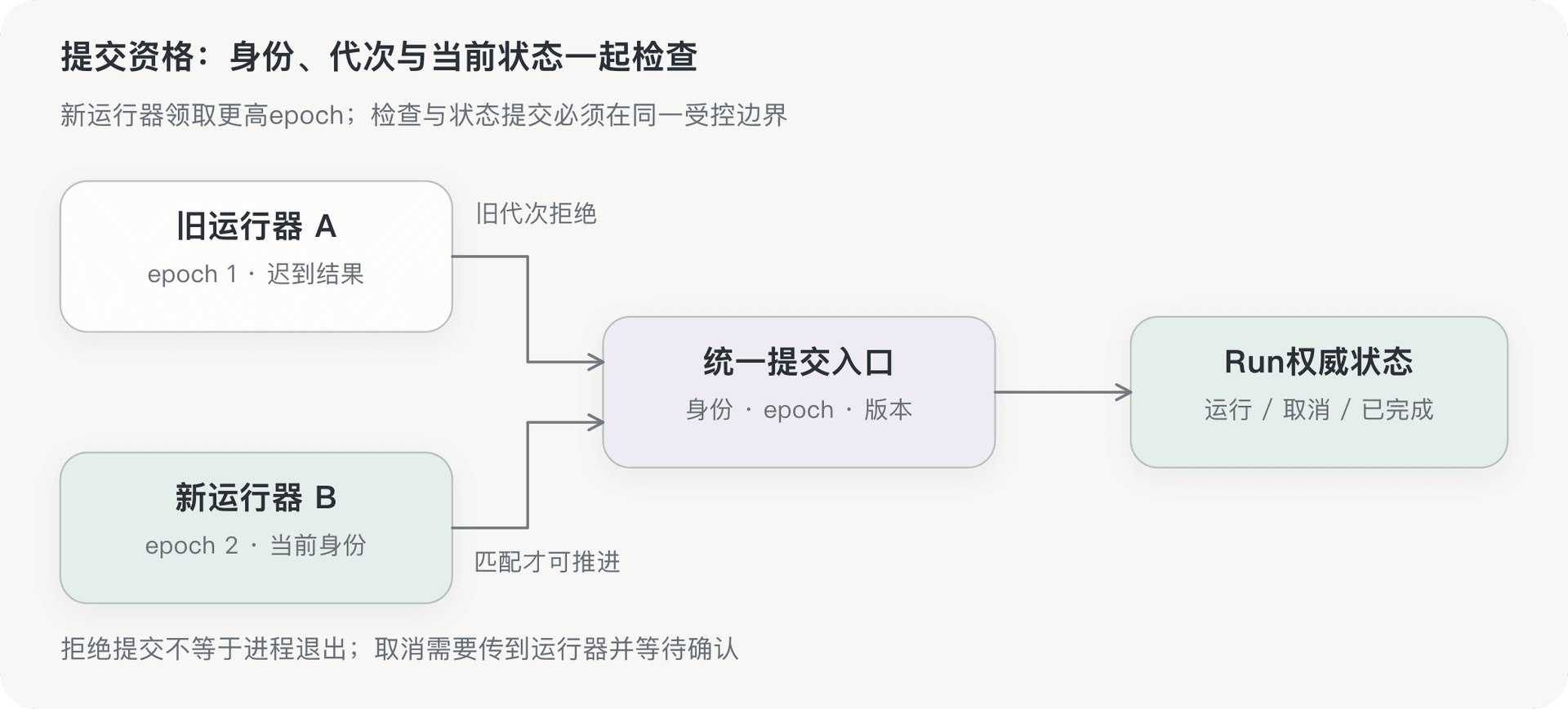 文档插图