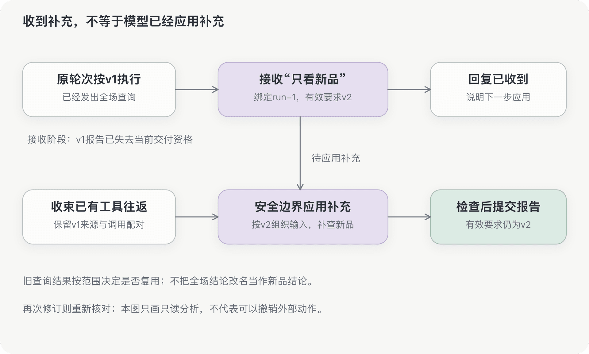 文档插图
