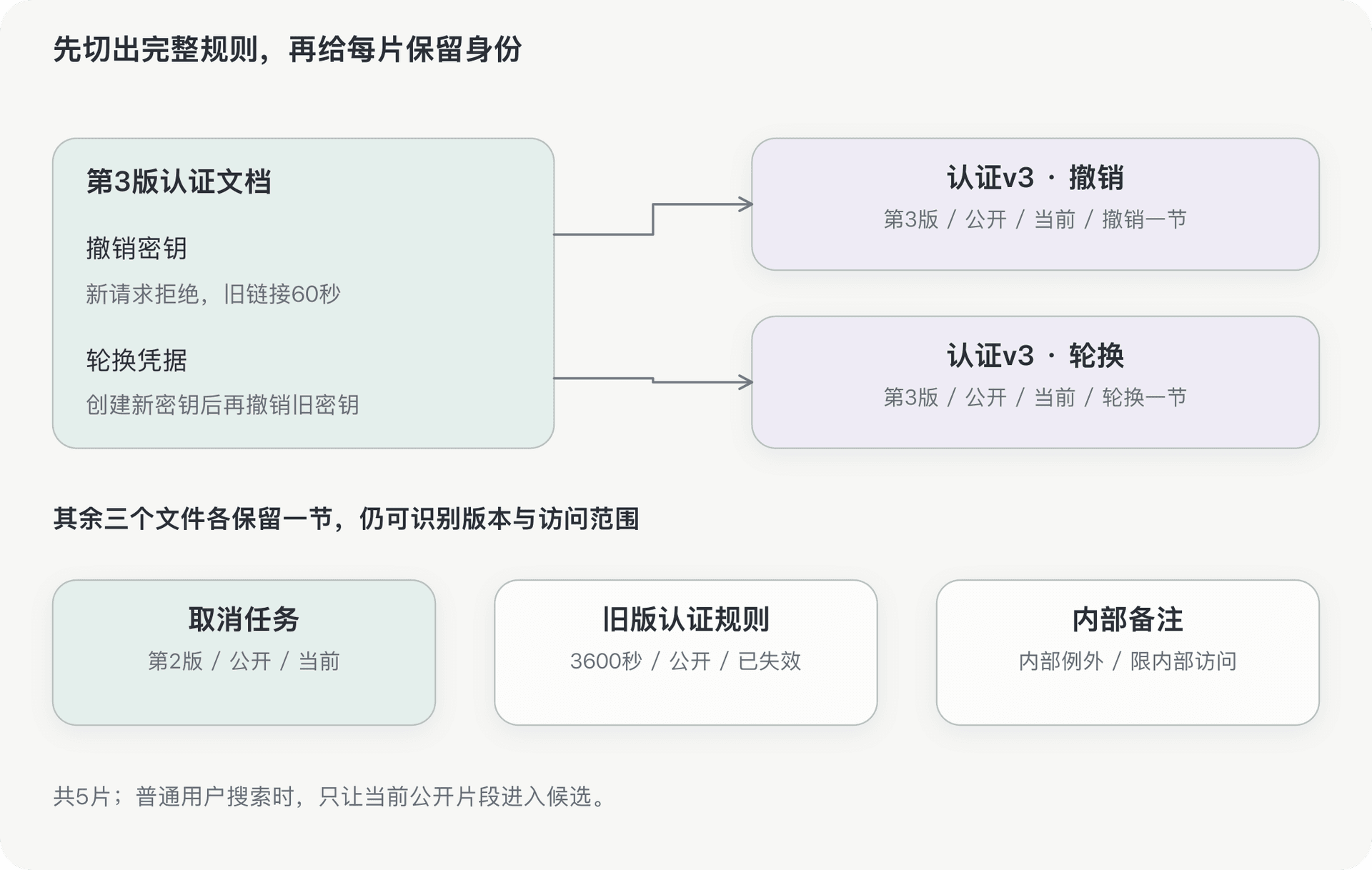 文档插图