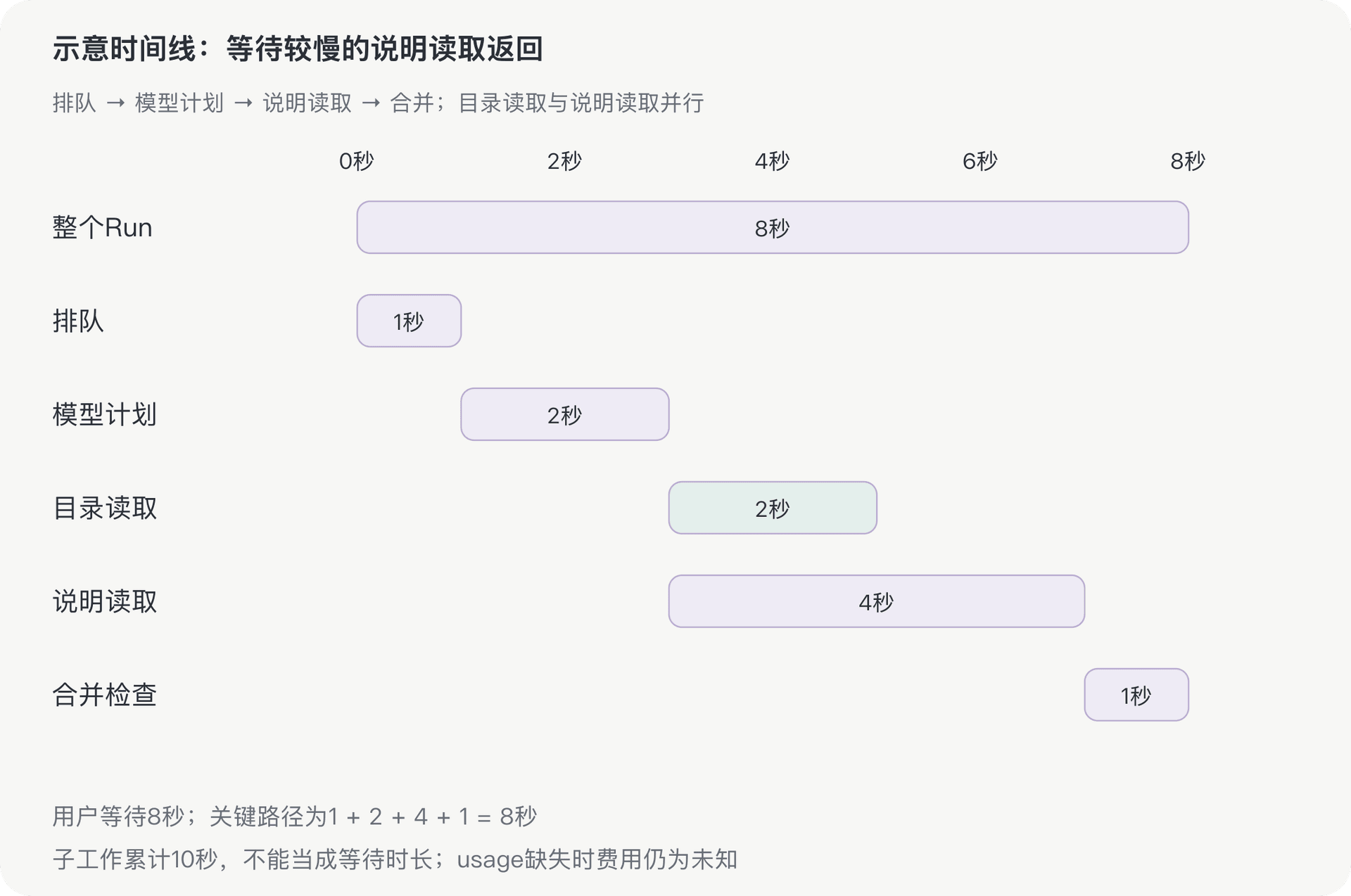 文档插图