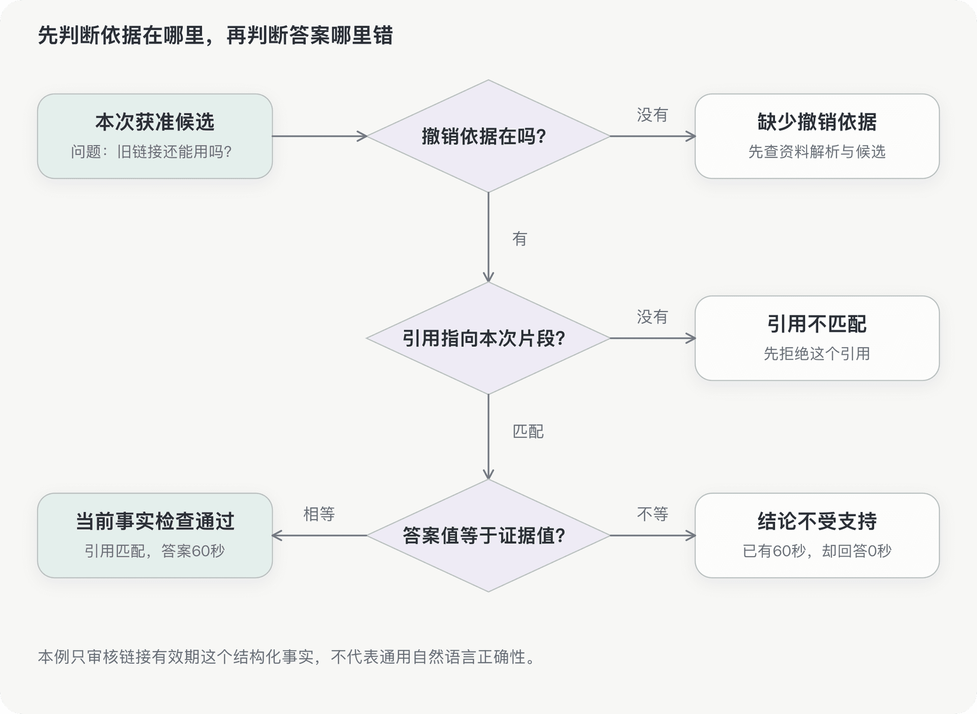 文档插图