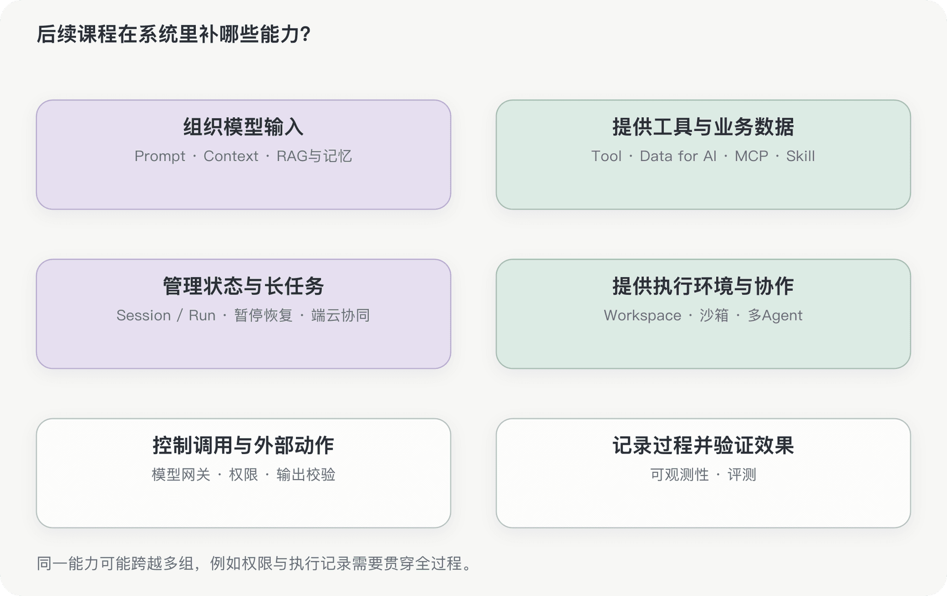 文档插图
