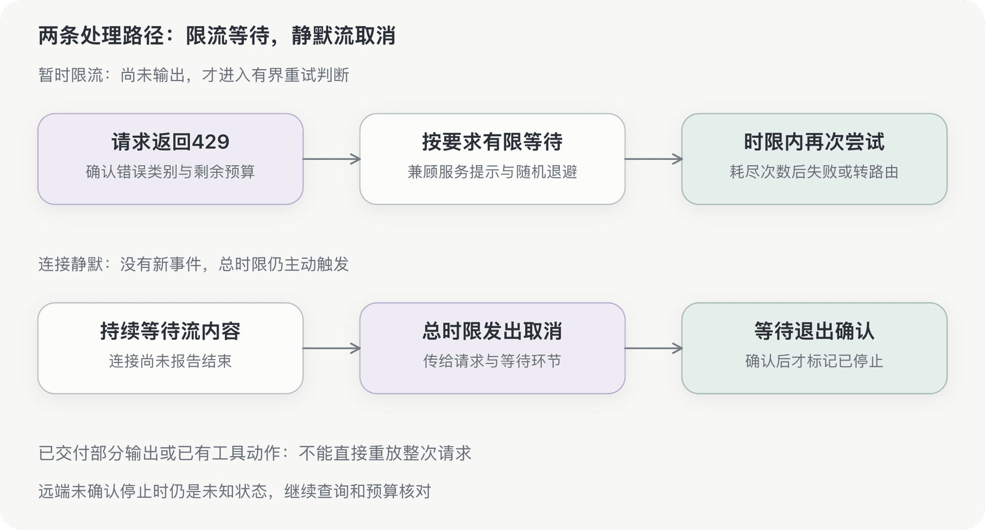 文档插图