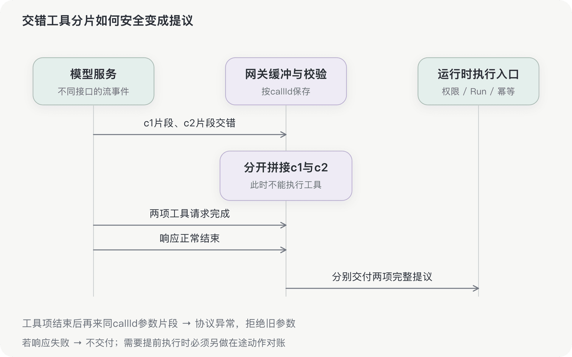 文档插图