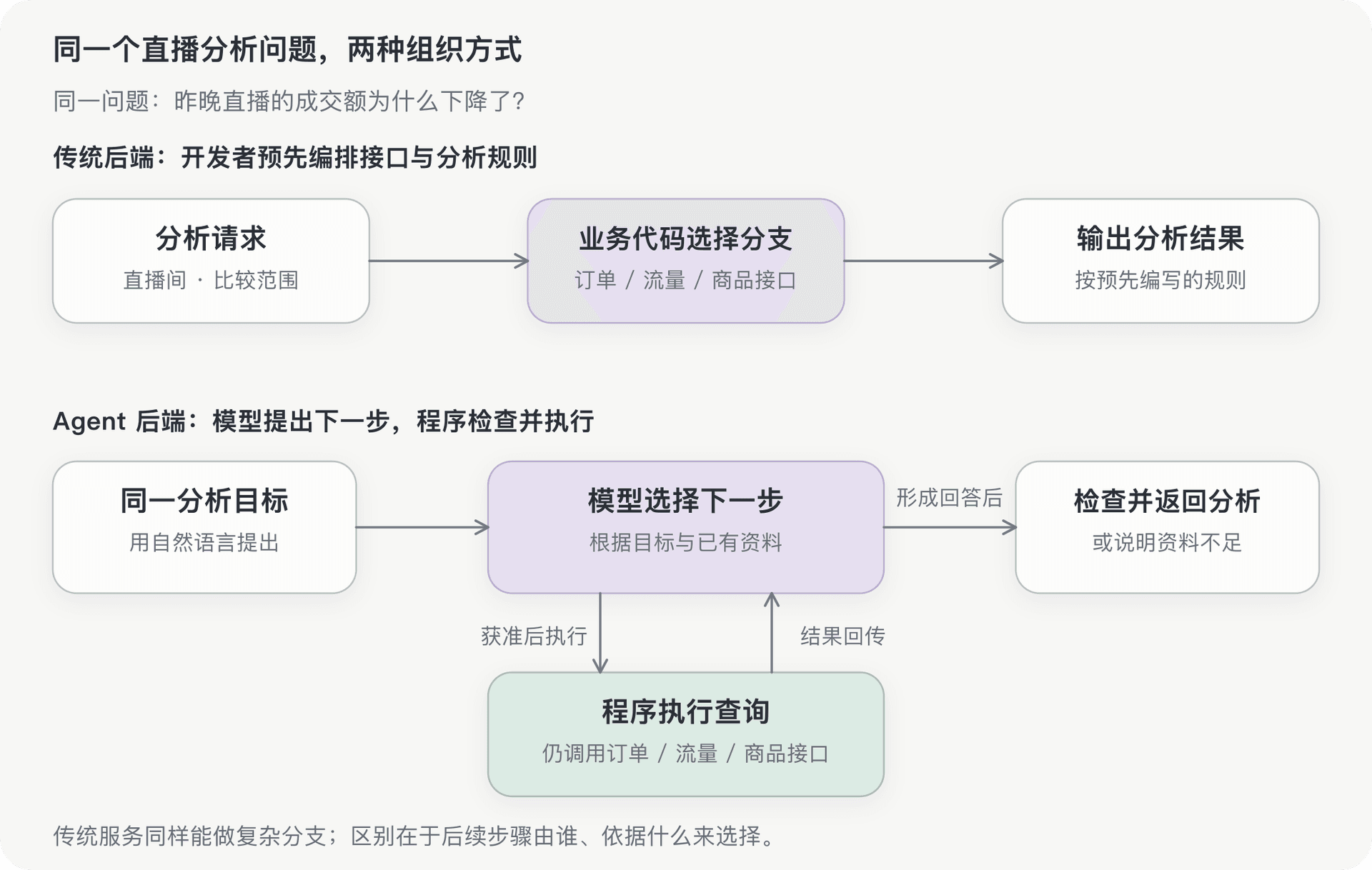 文档插图