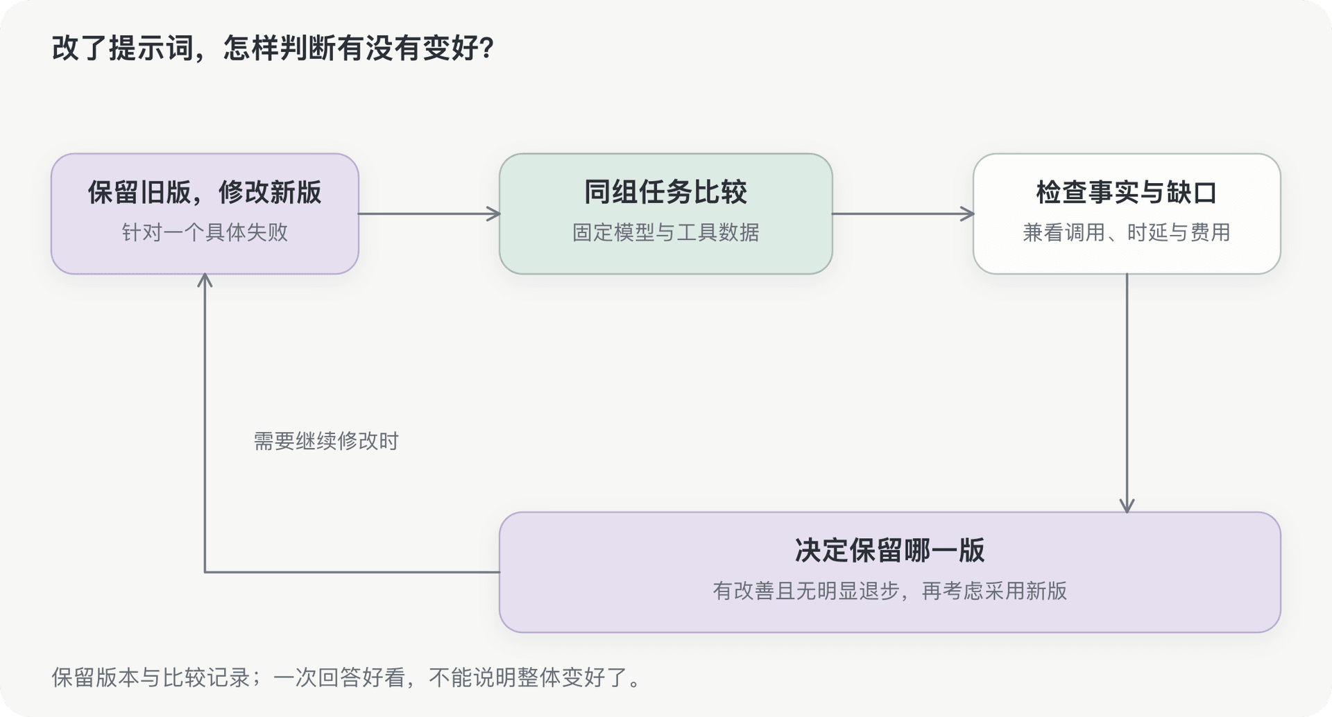 文档插图