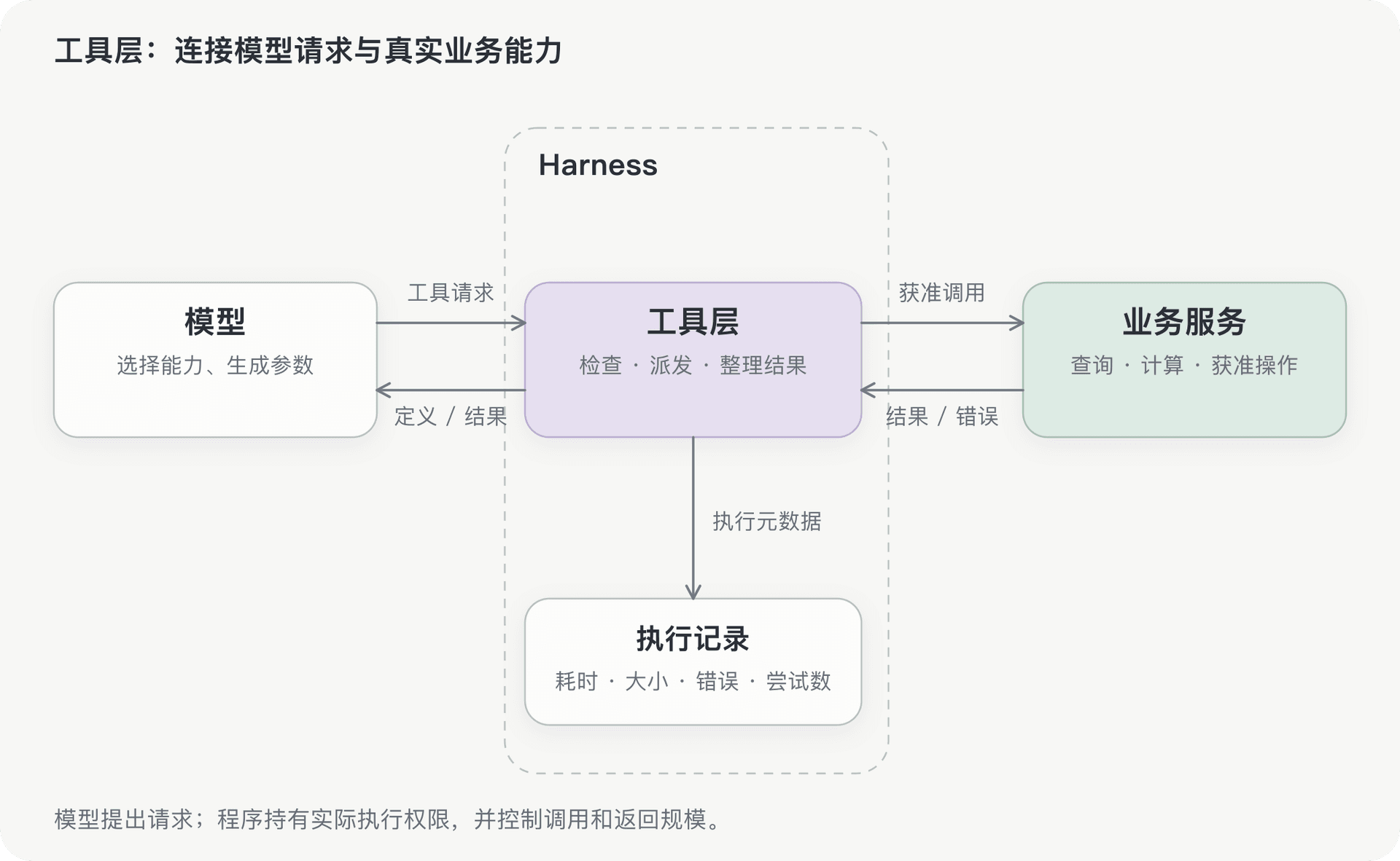文档插图