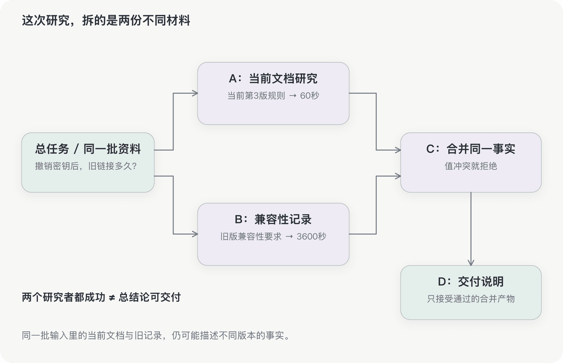 文档插图