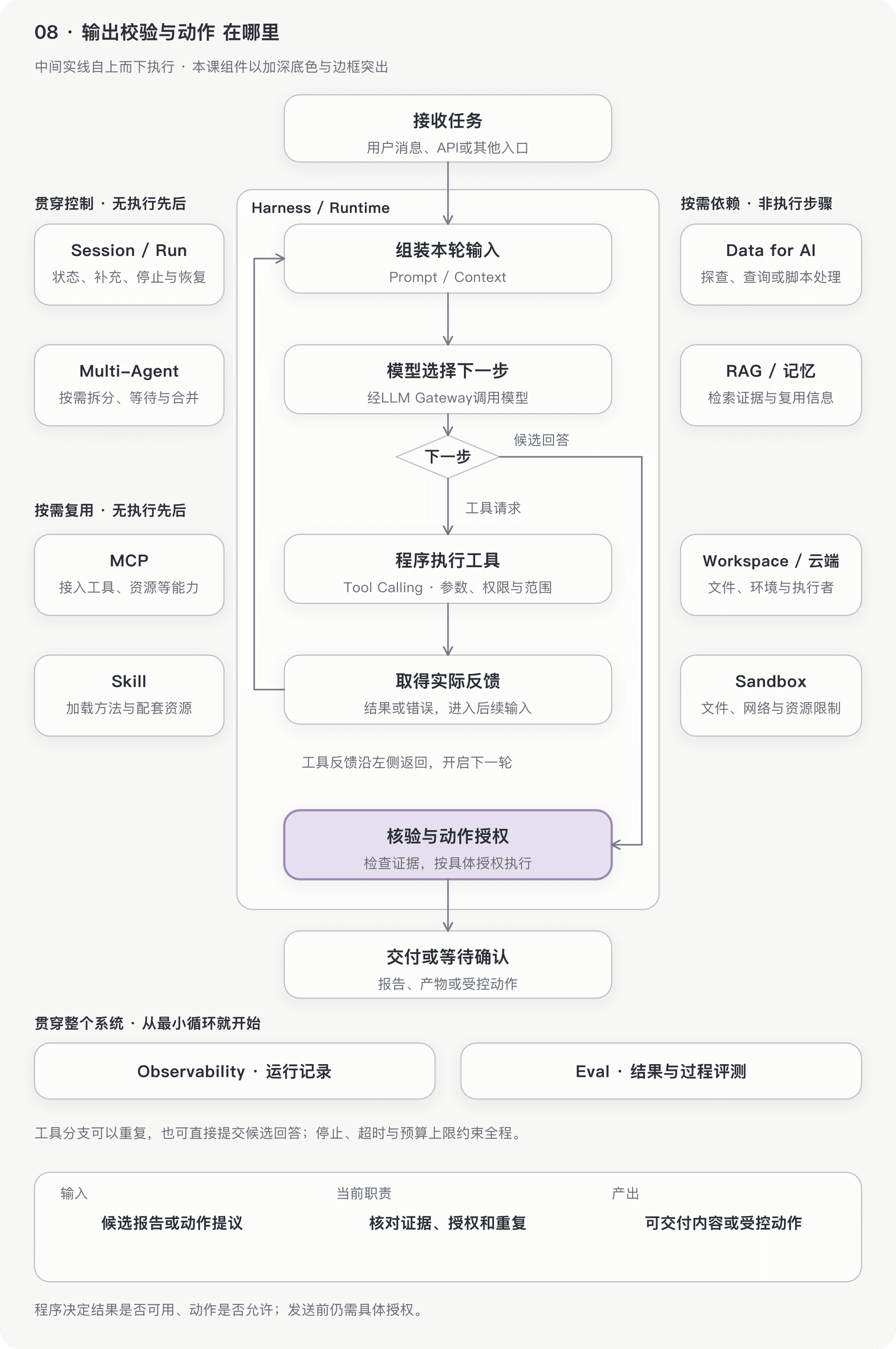 文档插图