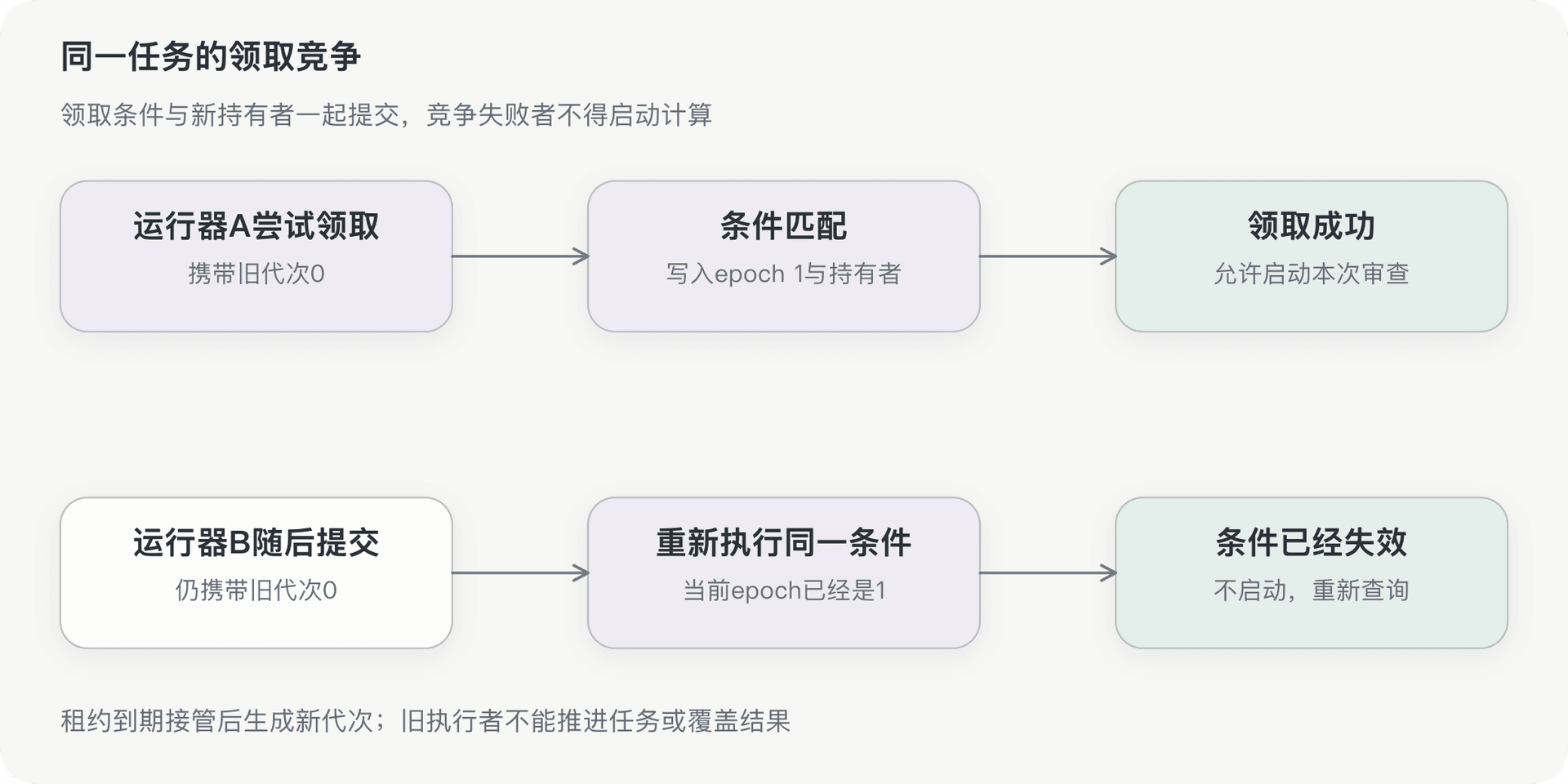 文档插图