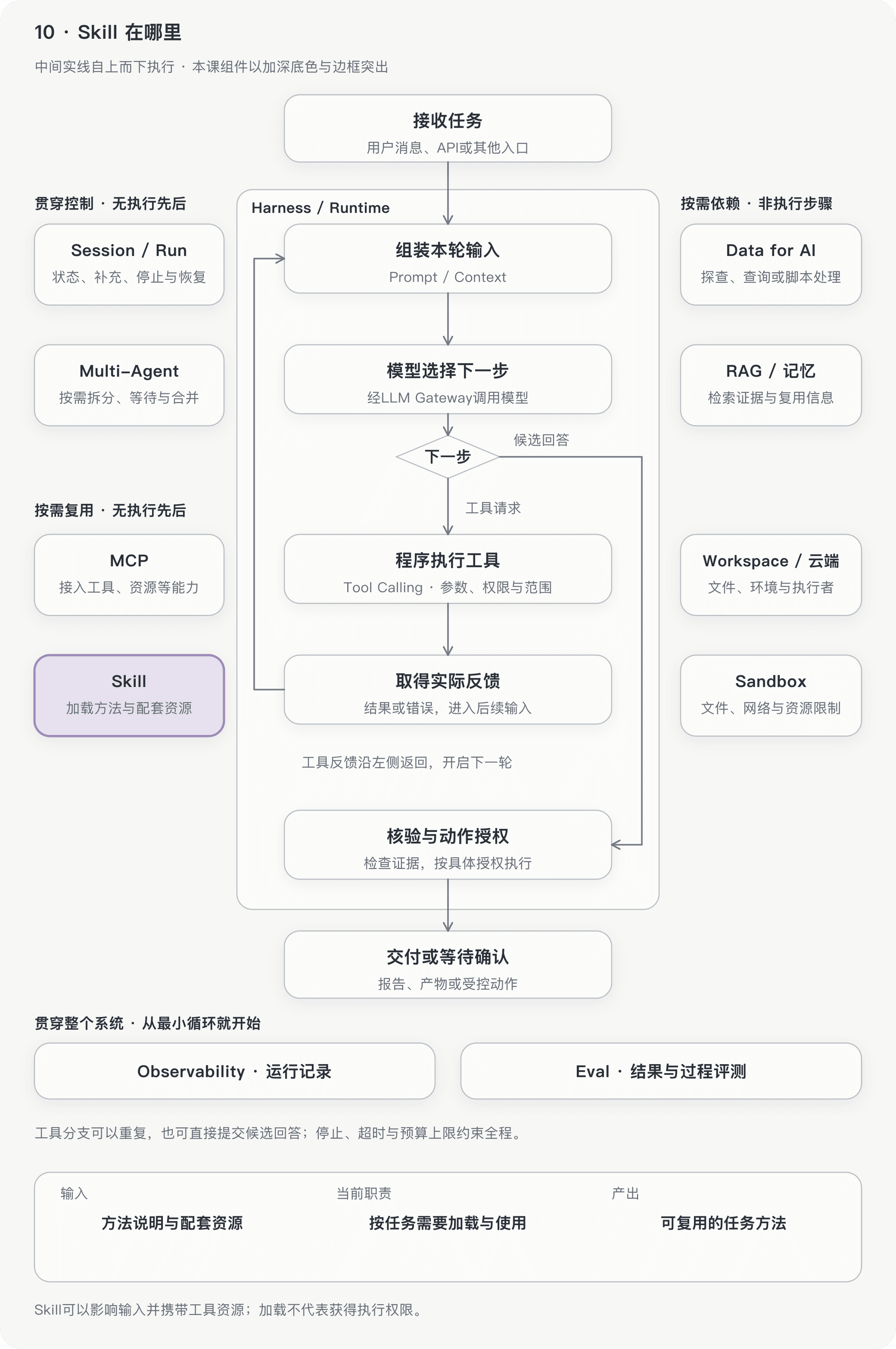 文档插图