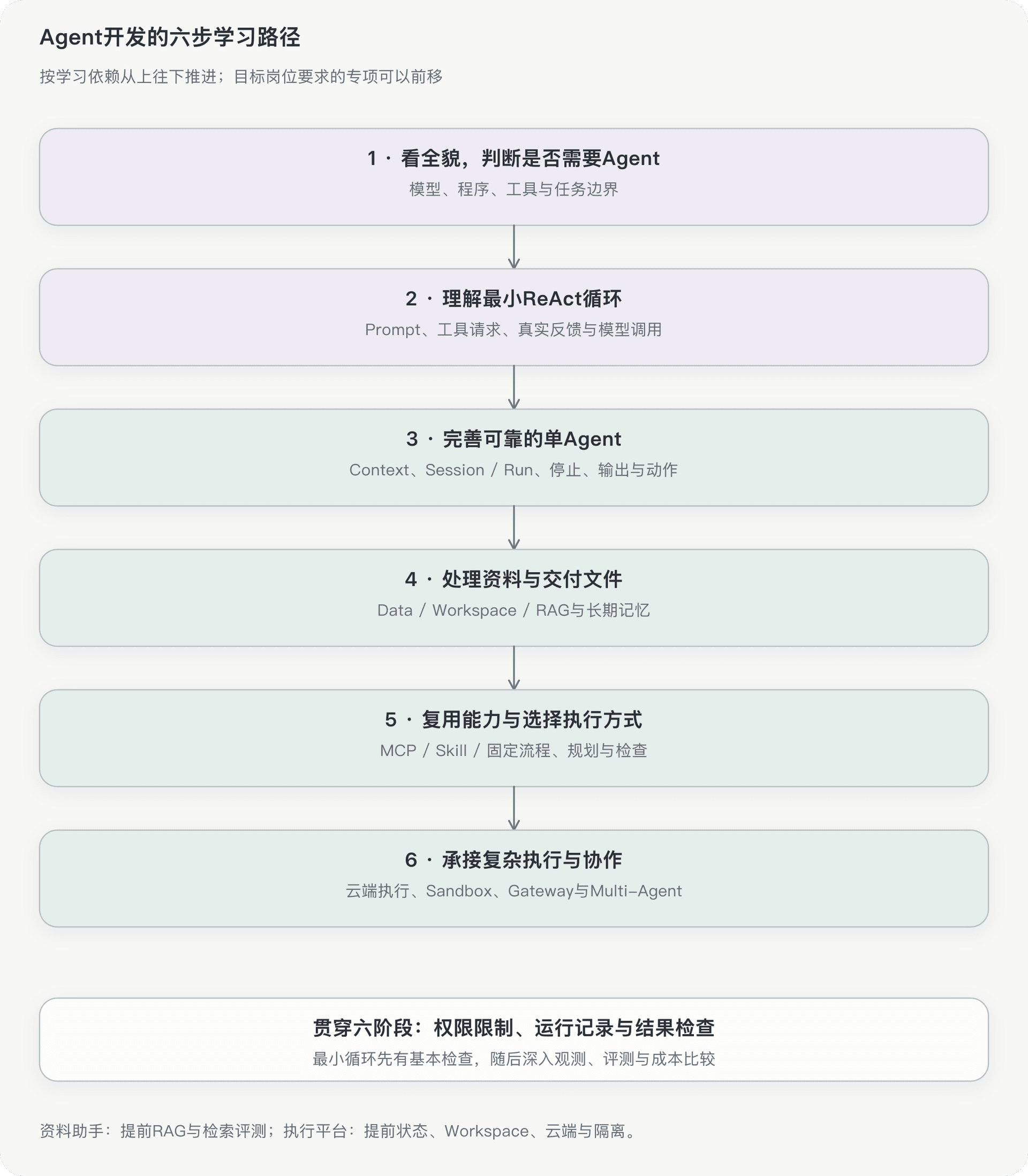 文档插图