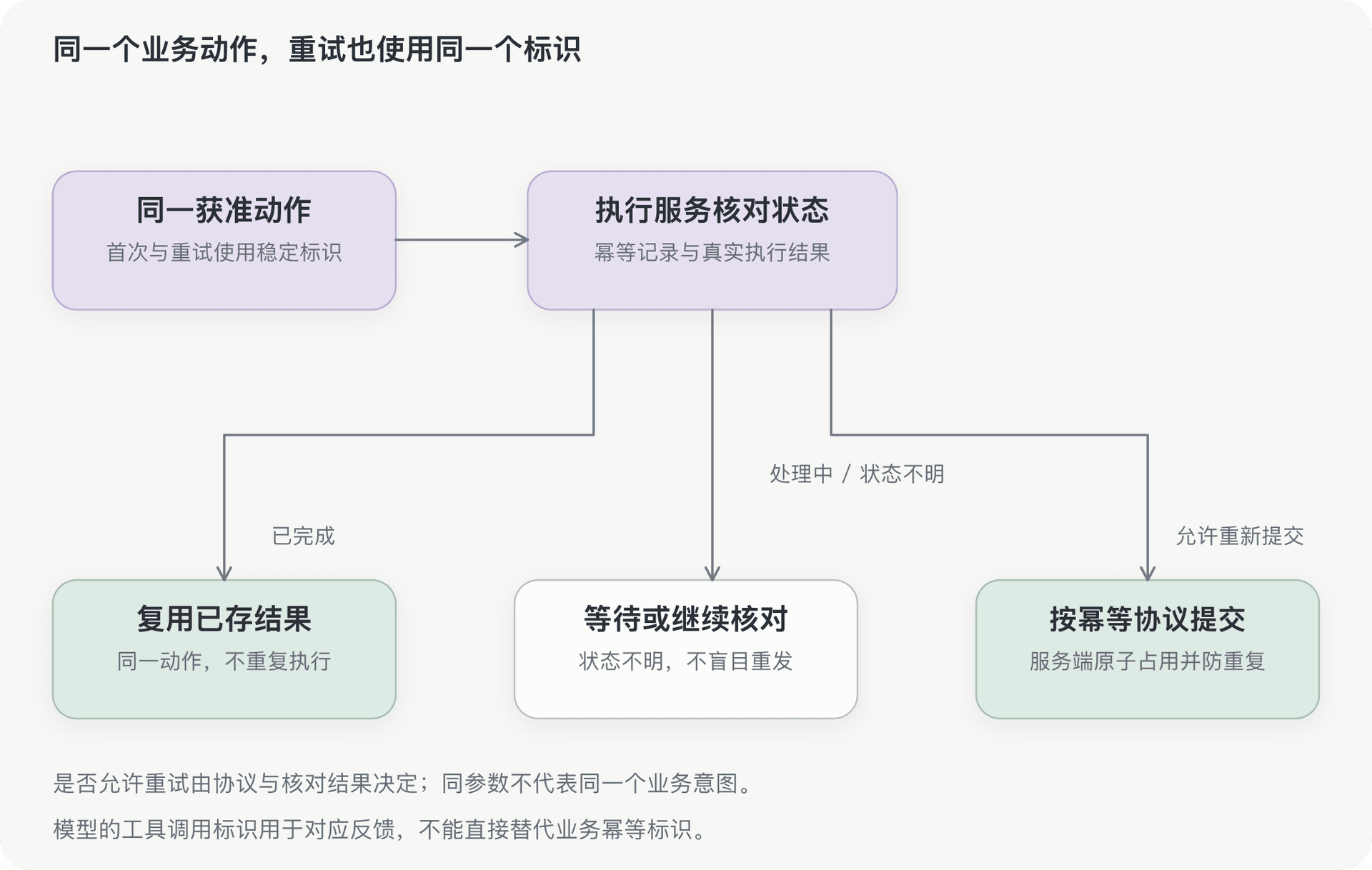 文档插图