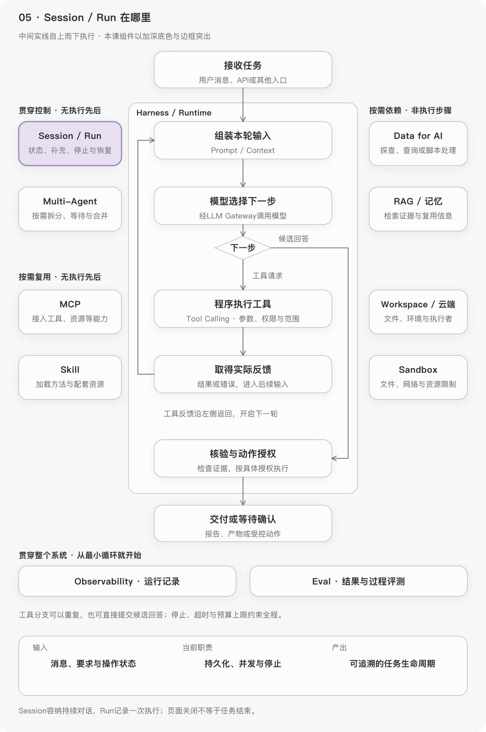 文档插图