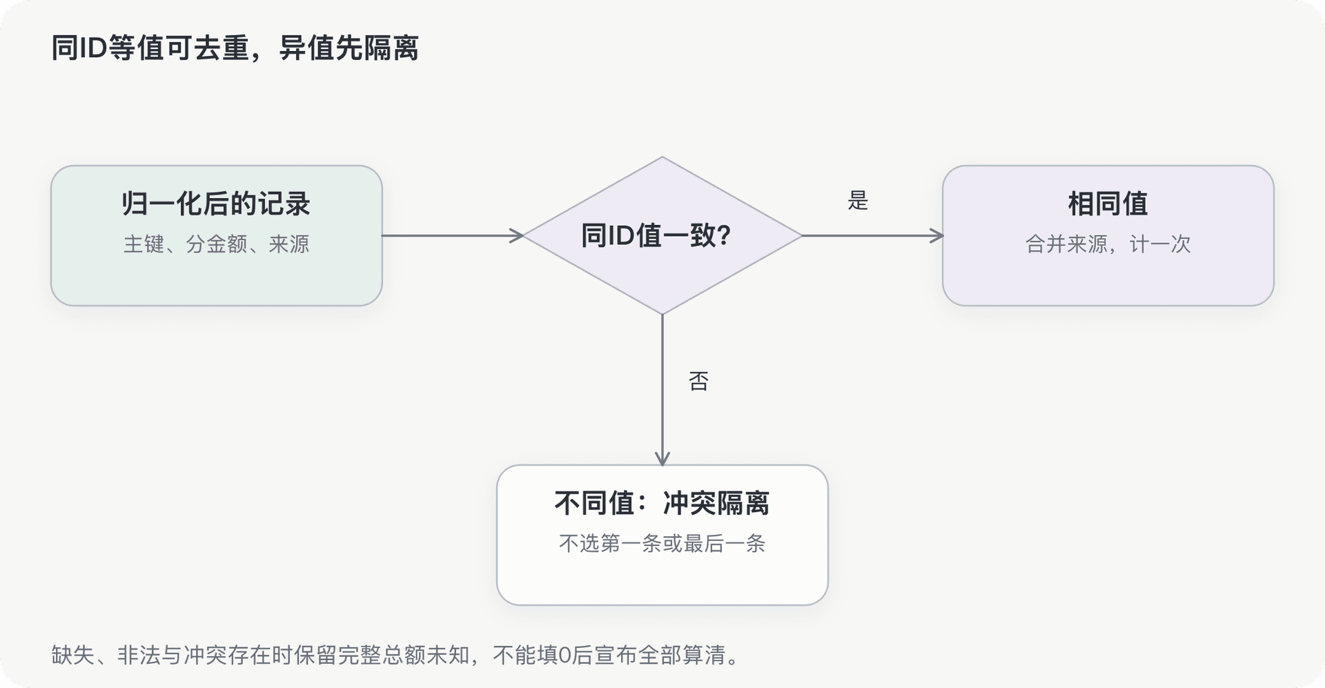 文档插图