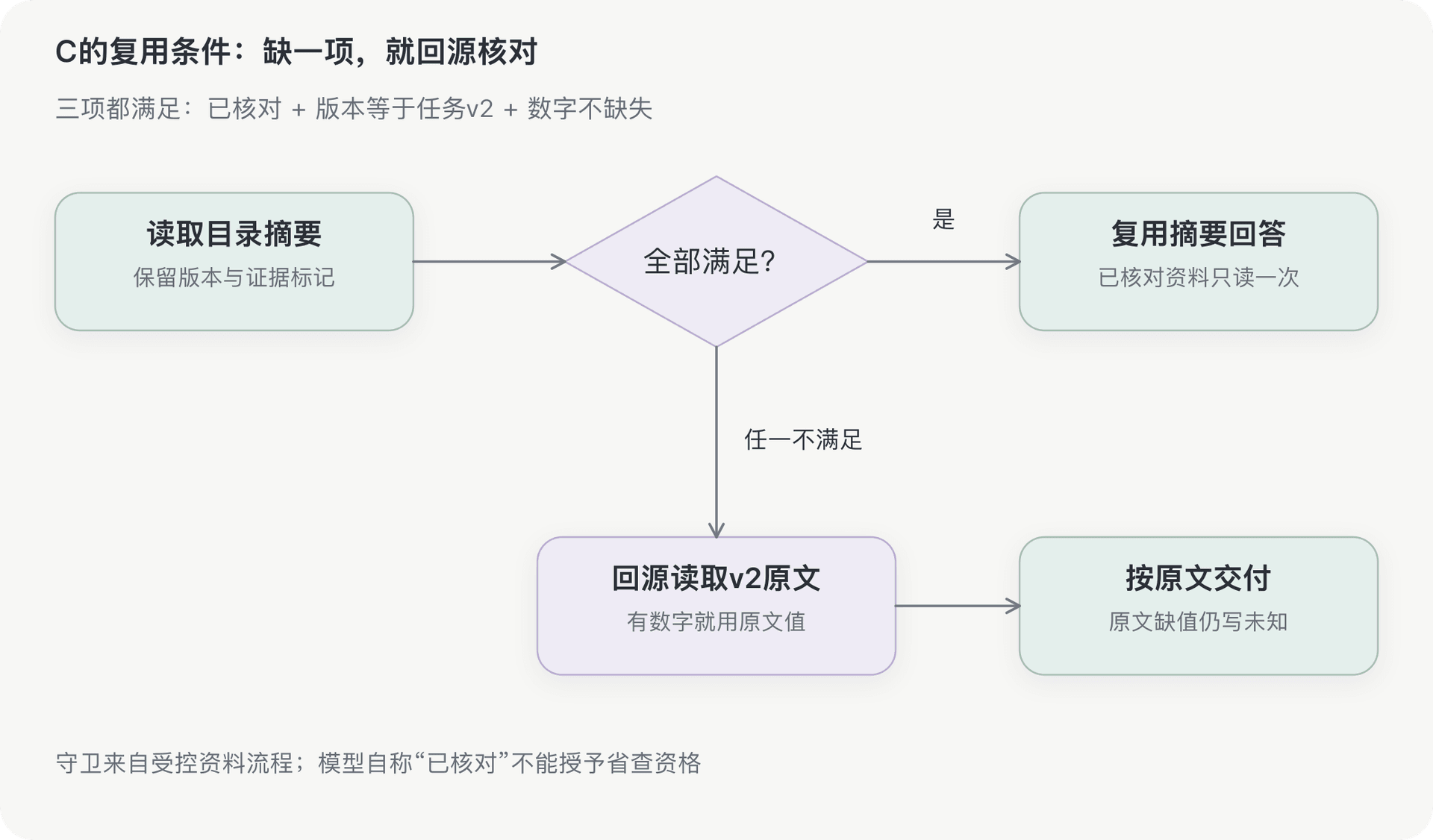 文档插图