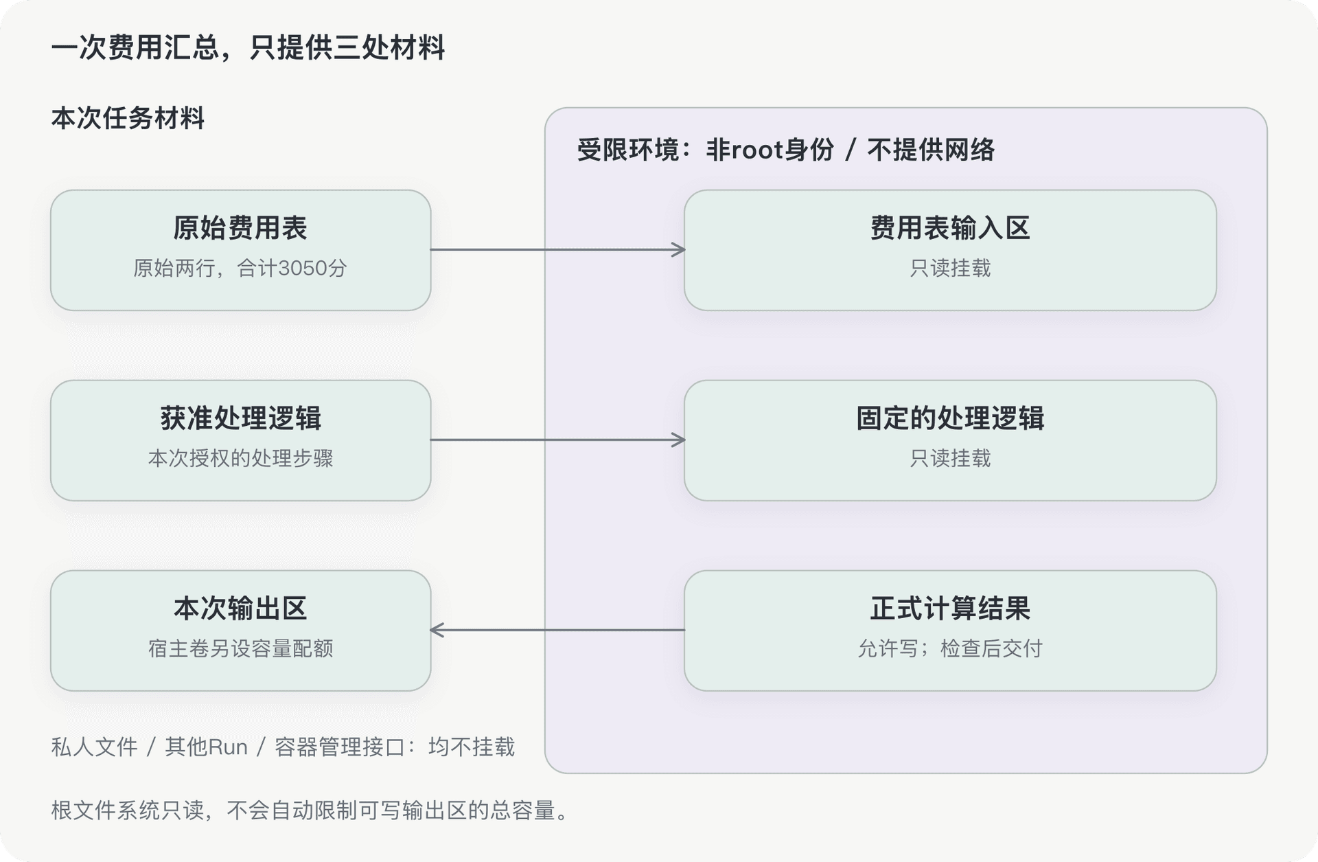 文档插图
