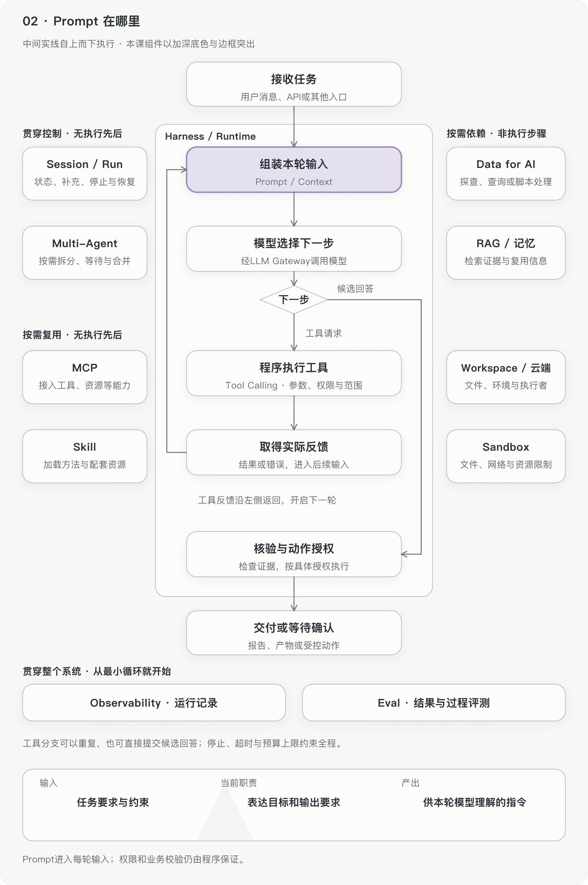 文档插图