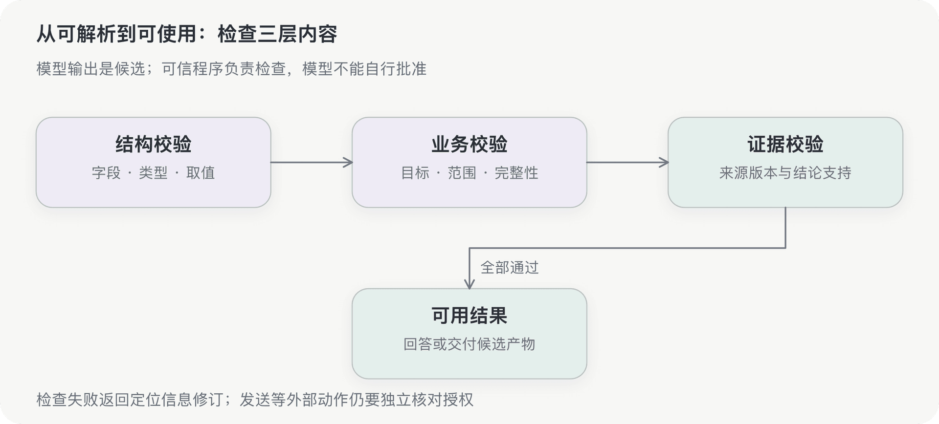 文档插图