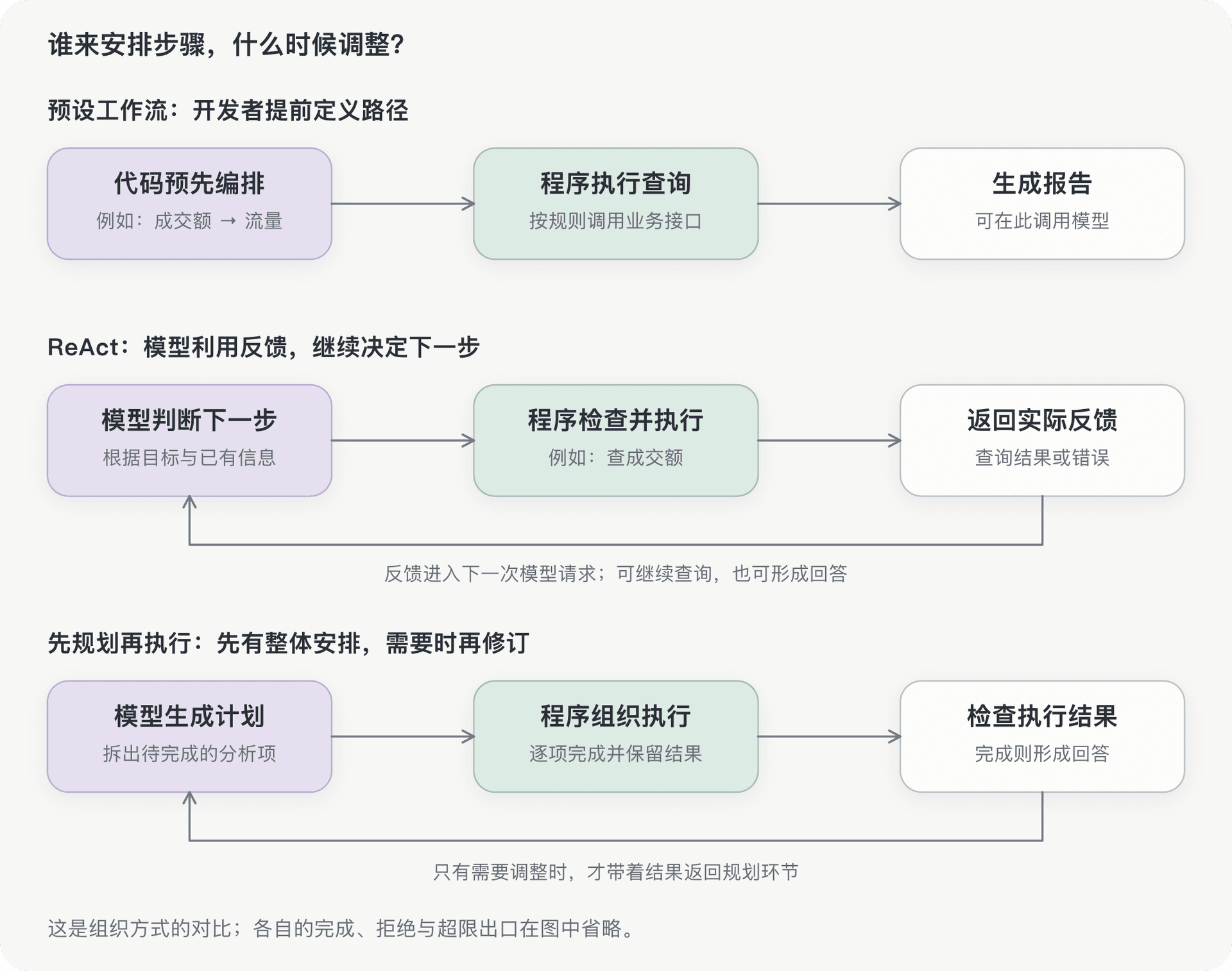 文档插图
