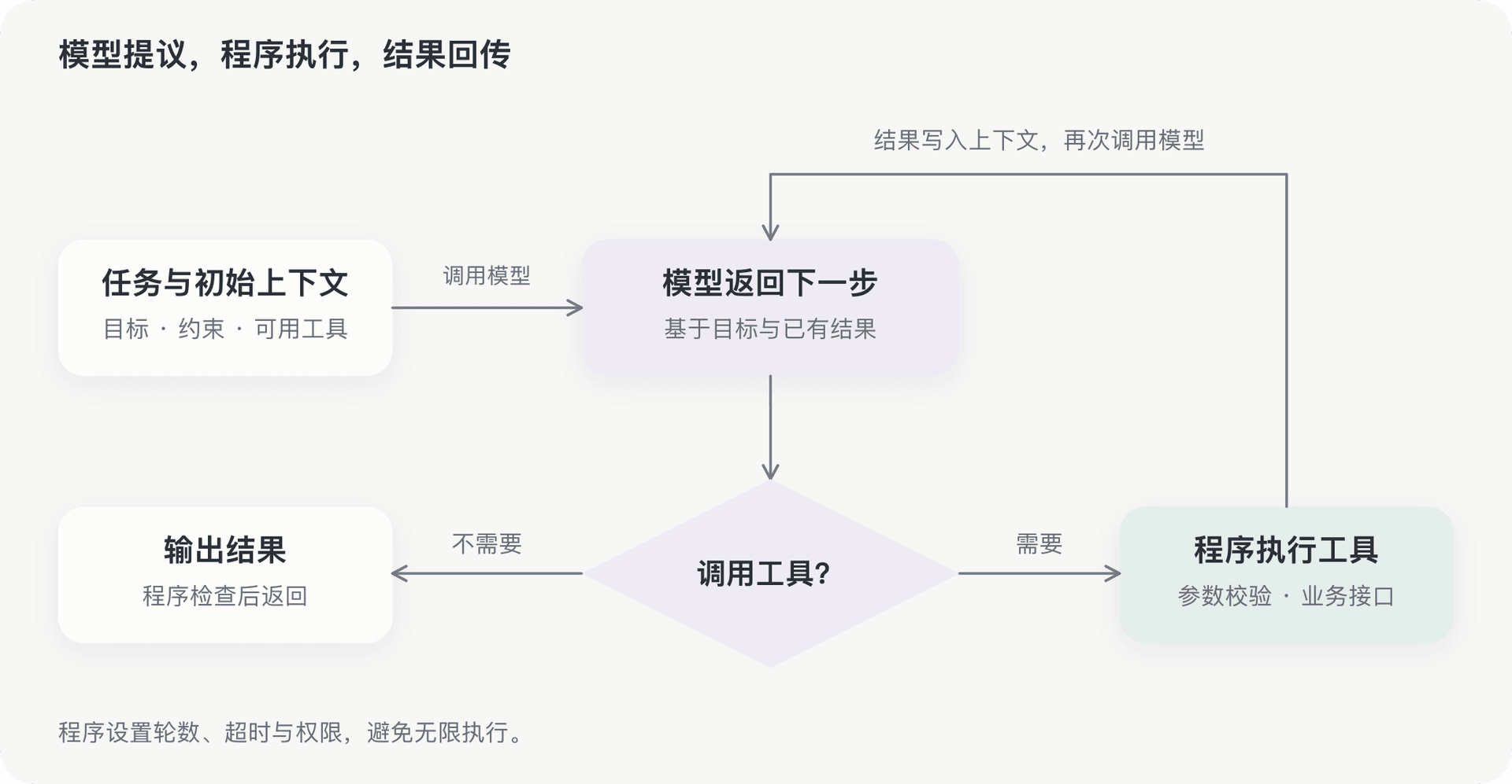 文档插图
