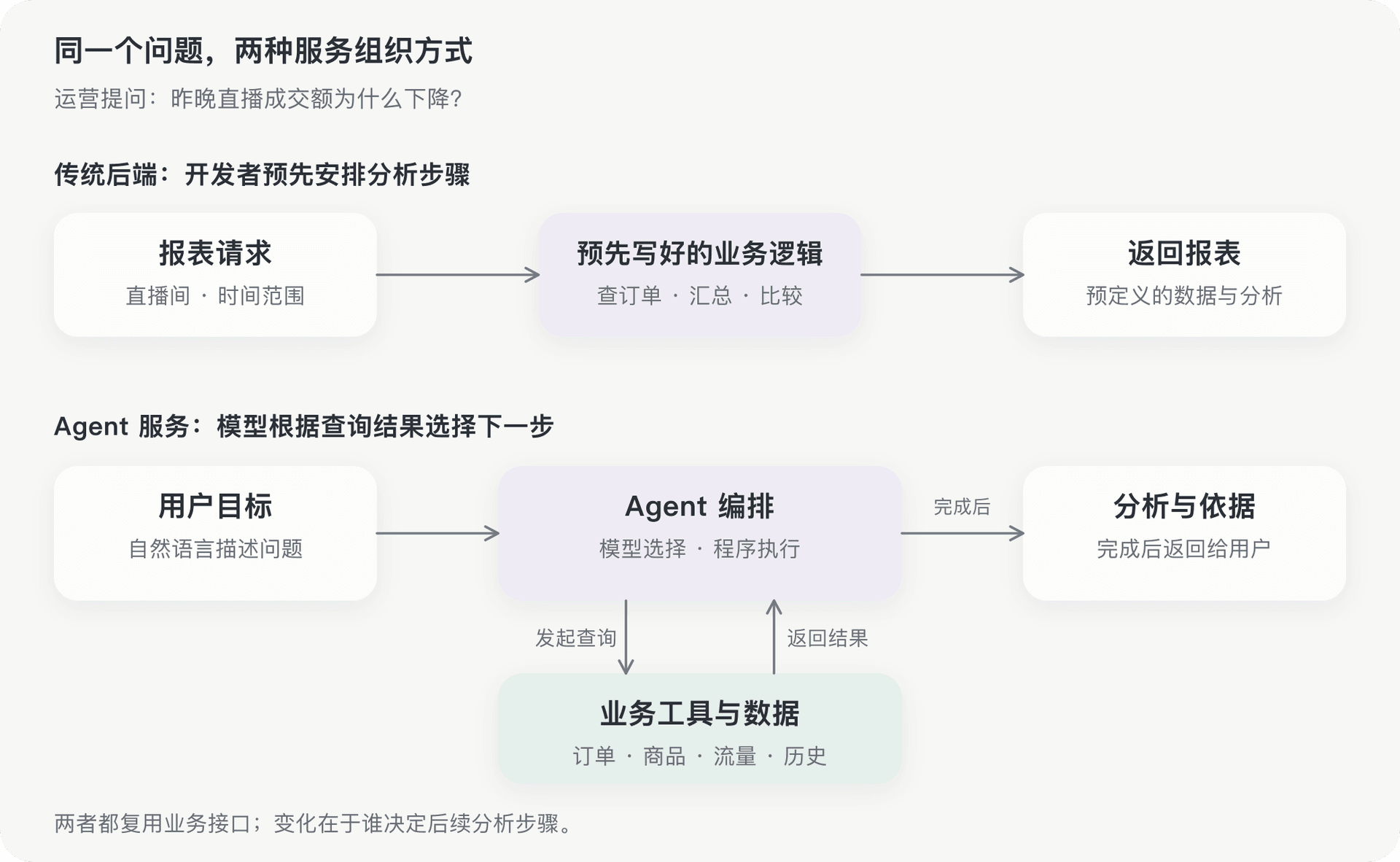 文档插图