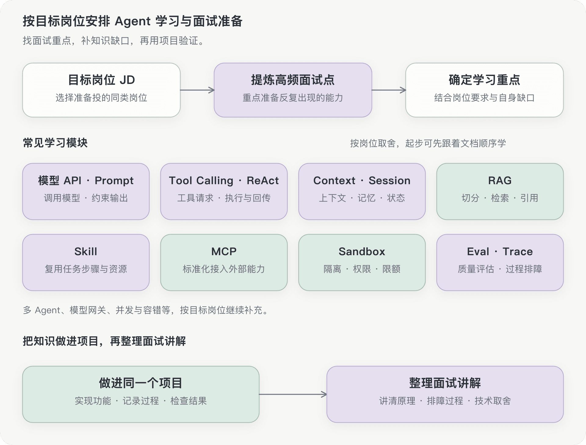 文档插图