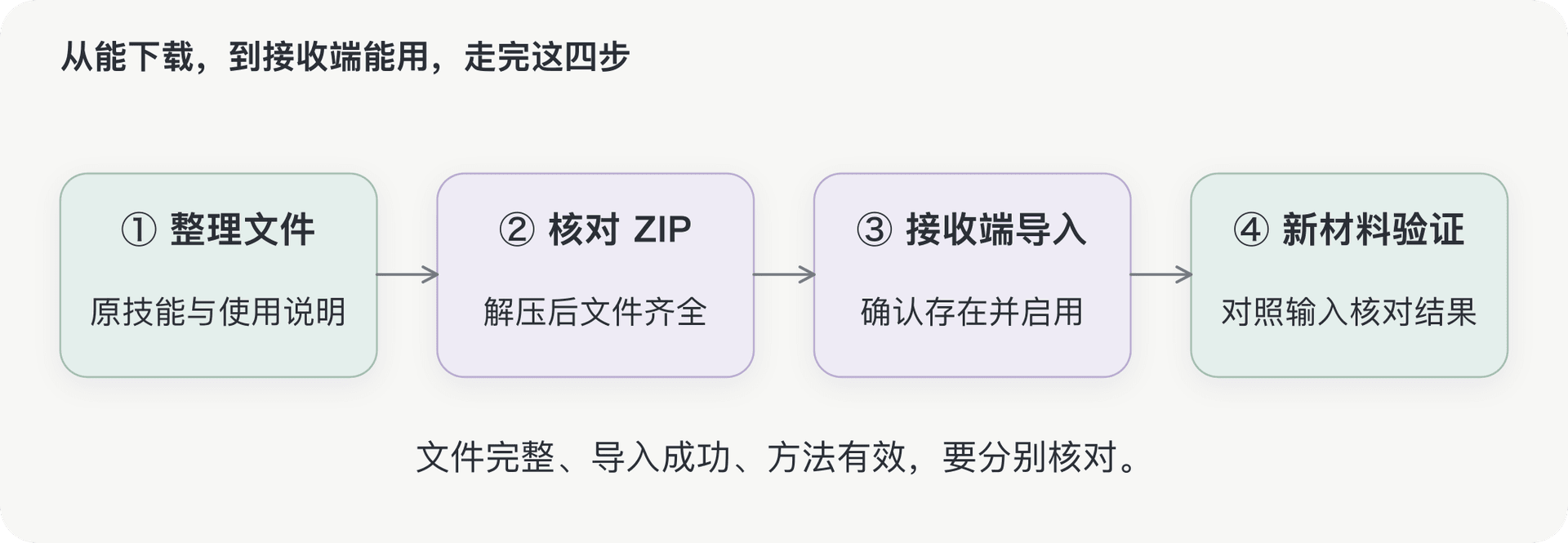 文档插图