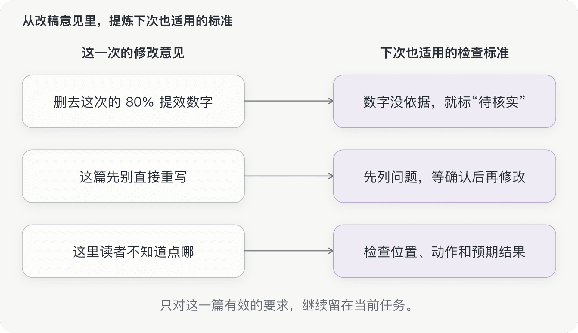 文档插图