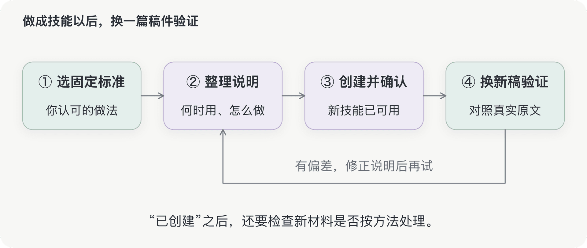 文档插图