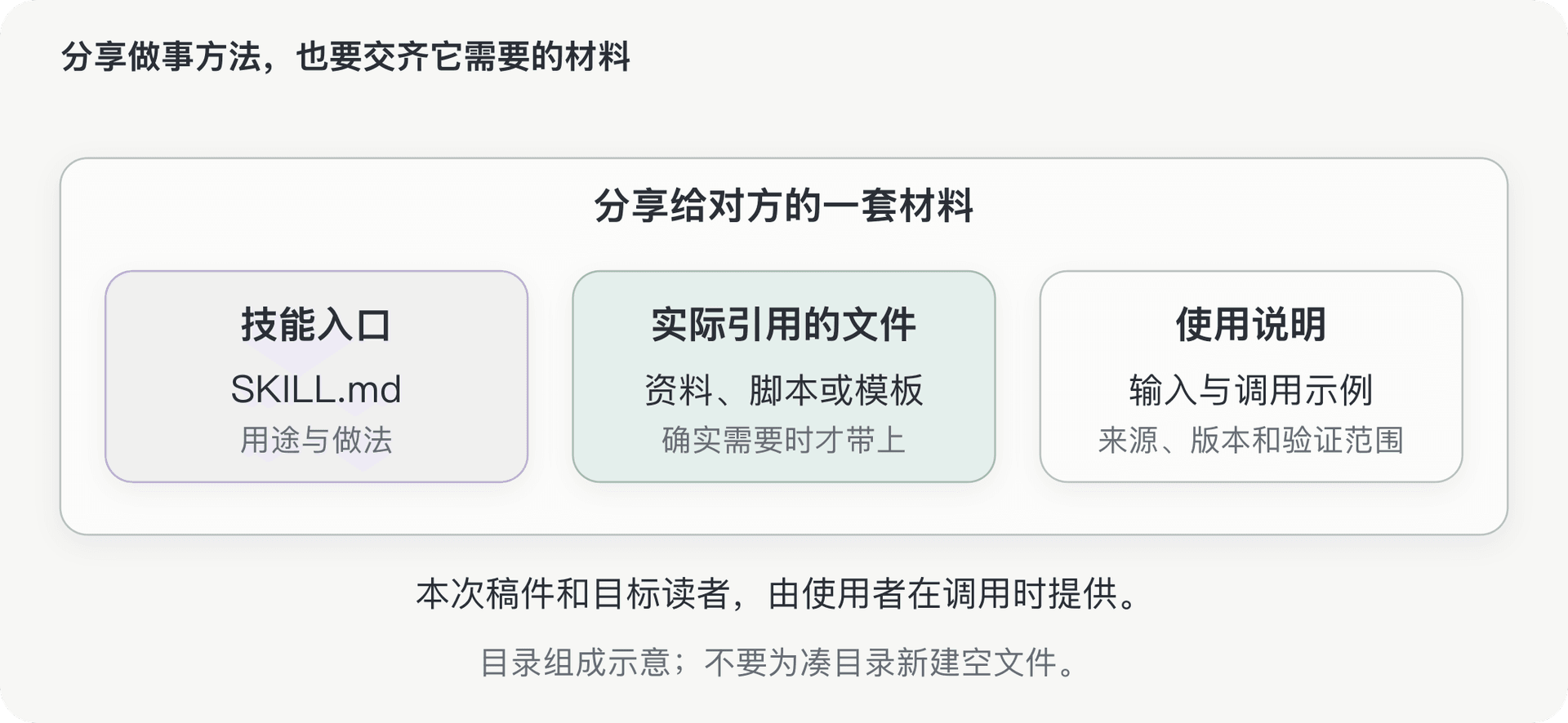 文档插图