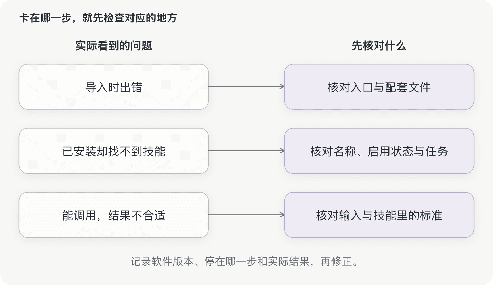 文档插图