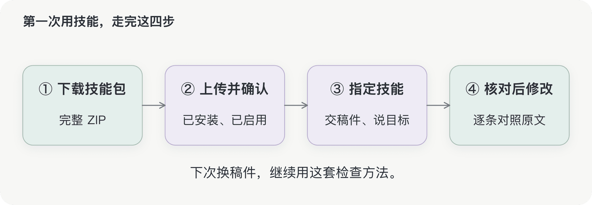 文档插图