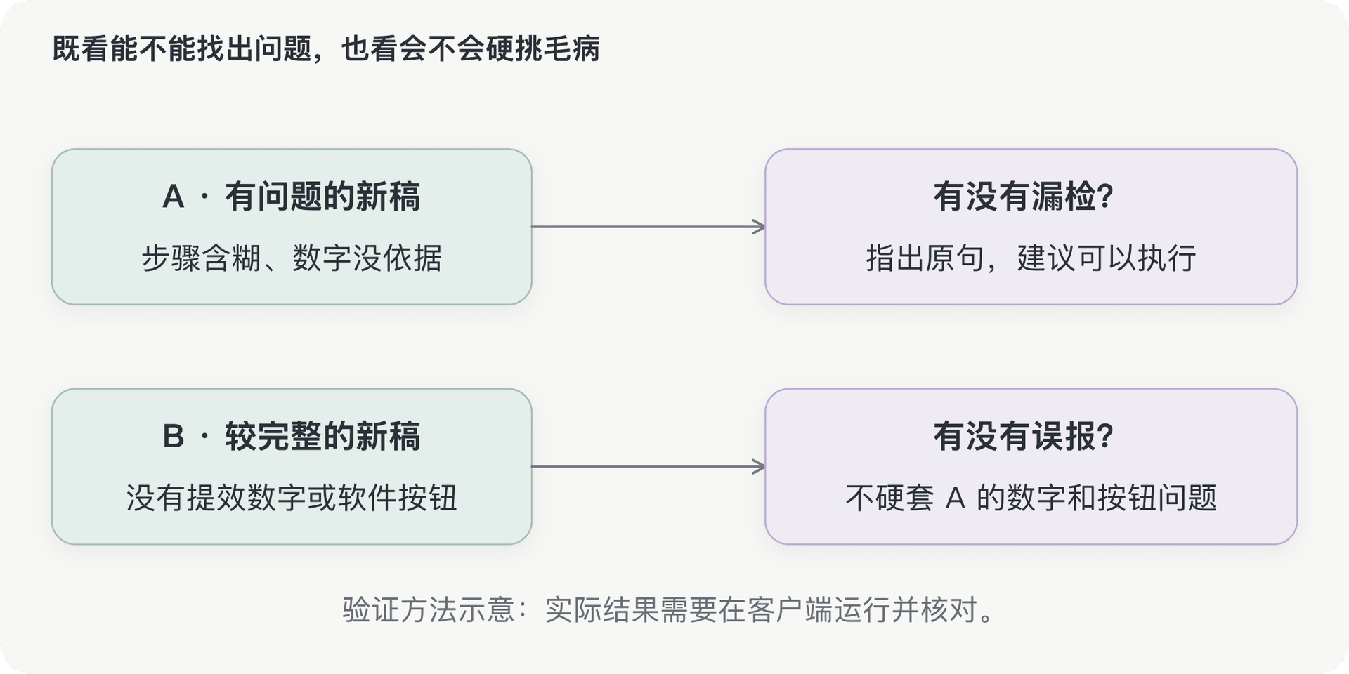 文档插图