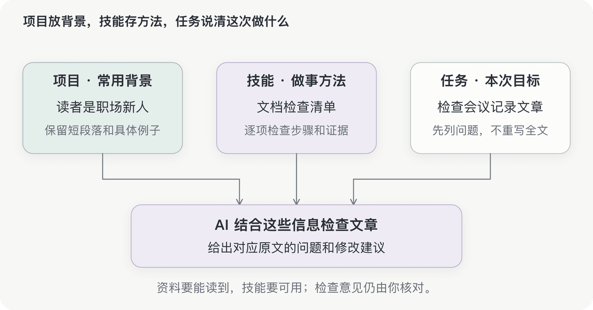 文档插图